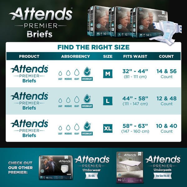 Attends Premier briefs size chart for M, L, and XL with counts