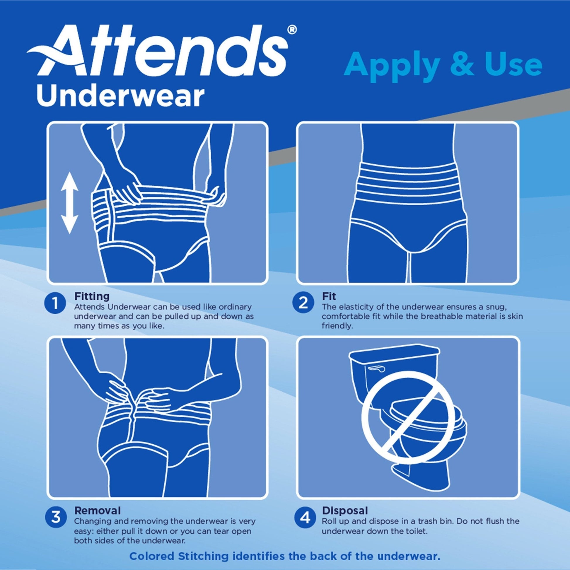 Underwear instructions diagram: fit, pull-up/down use, removal, and disposal steps
