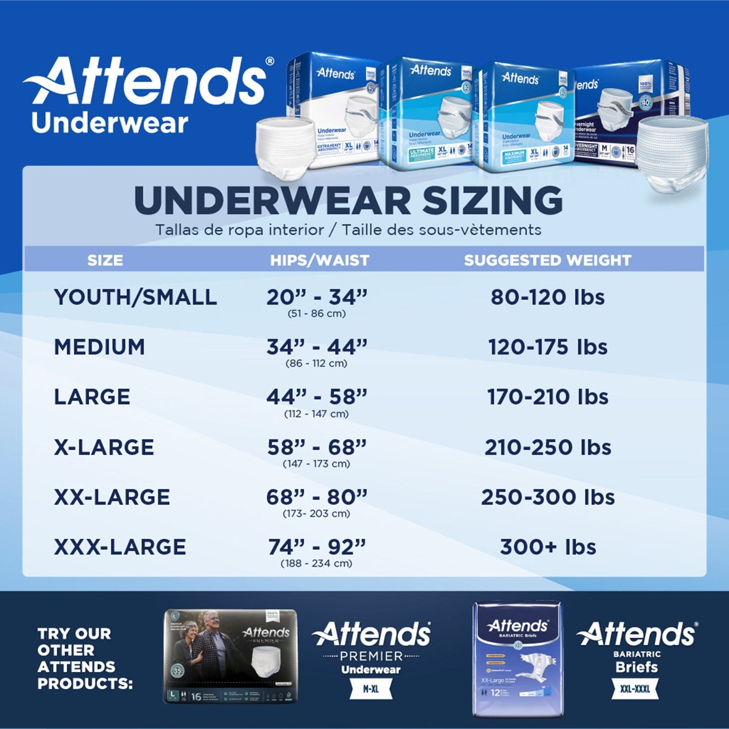 Underwear sizing chart: hip/waist ranges and suggested weight by size