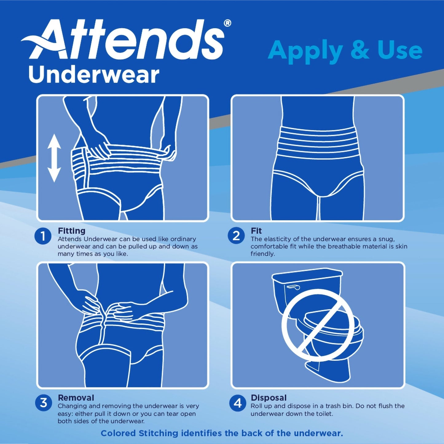 Attends underwear apply & use steps diagram showing fitting and disposal instructions