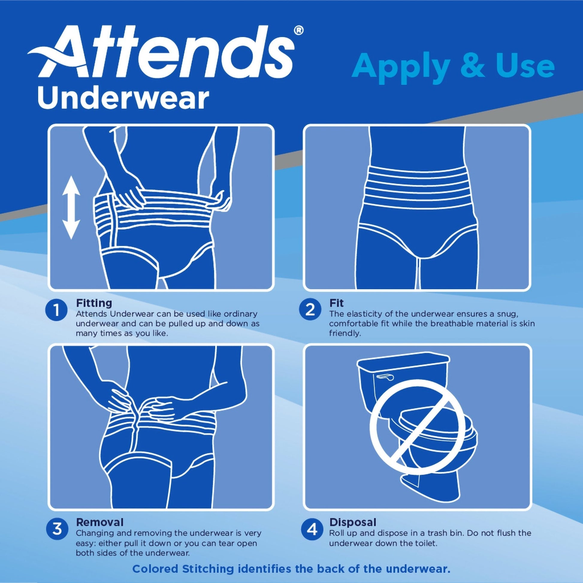 Attends Underwear apply & use instructions panel with four step diagrams