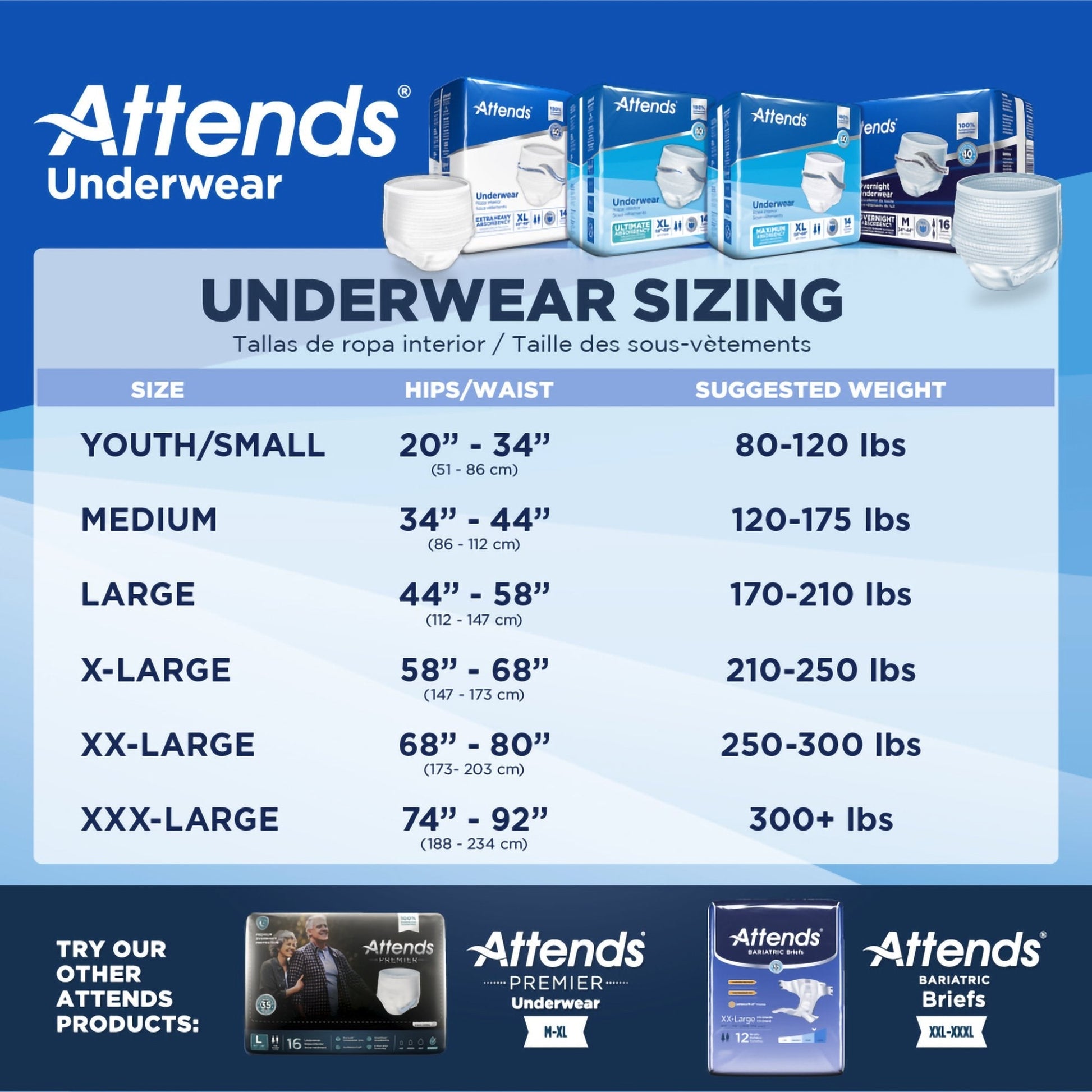 Underwear sizing chart with hip/waist measurements and suggested weight ranges