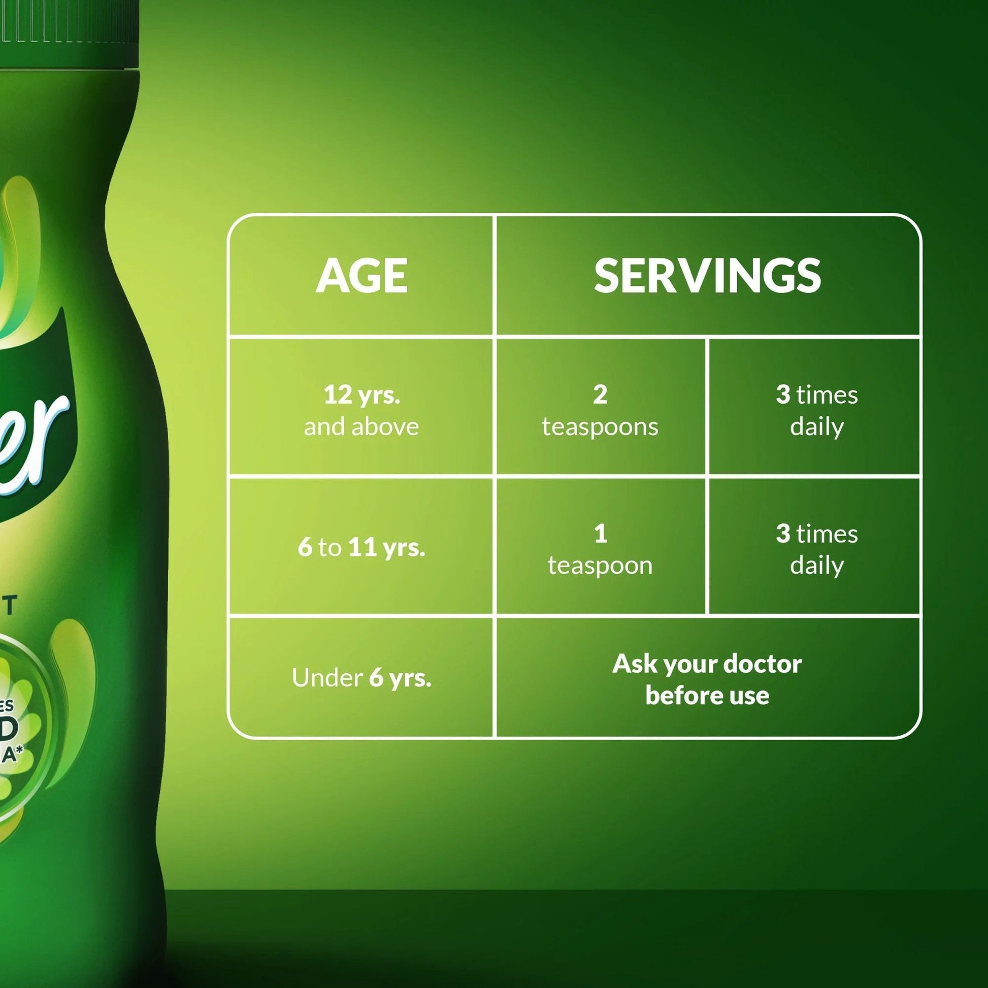 Benefiber serving guidance by age and recommended teaspoons per day
