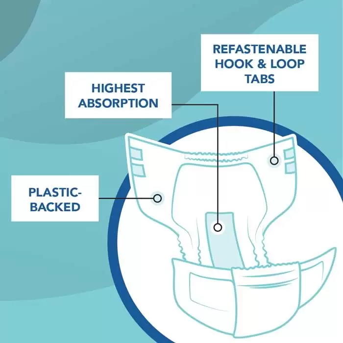 XP5000 adult brief diapers diagram: plastic-backed, highest absorption, hook & loop tabs