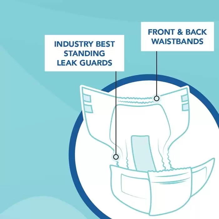 XP5000 adult brief diapers diagram: industry-best leak guards, front & back waistbands