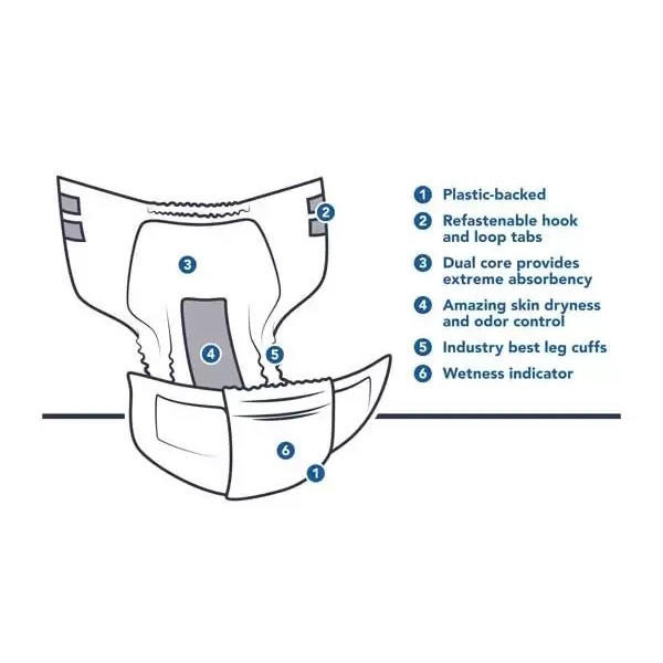 XP5000 adult brief diapers diagram: plastic backing, hook-and-loop tabs, leg cuffs