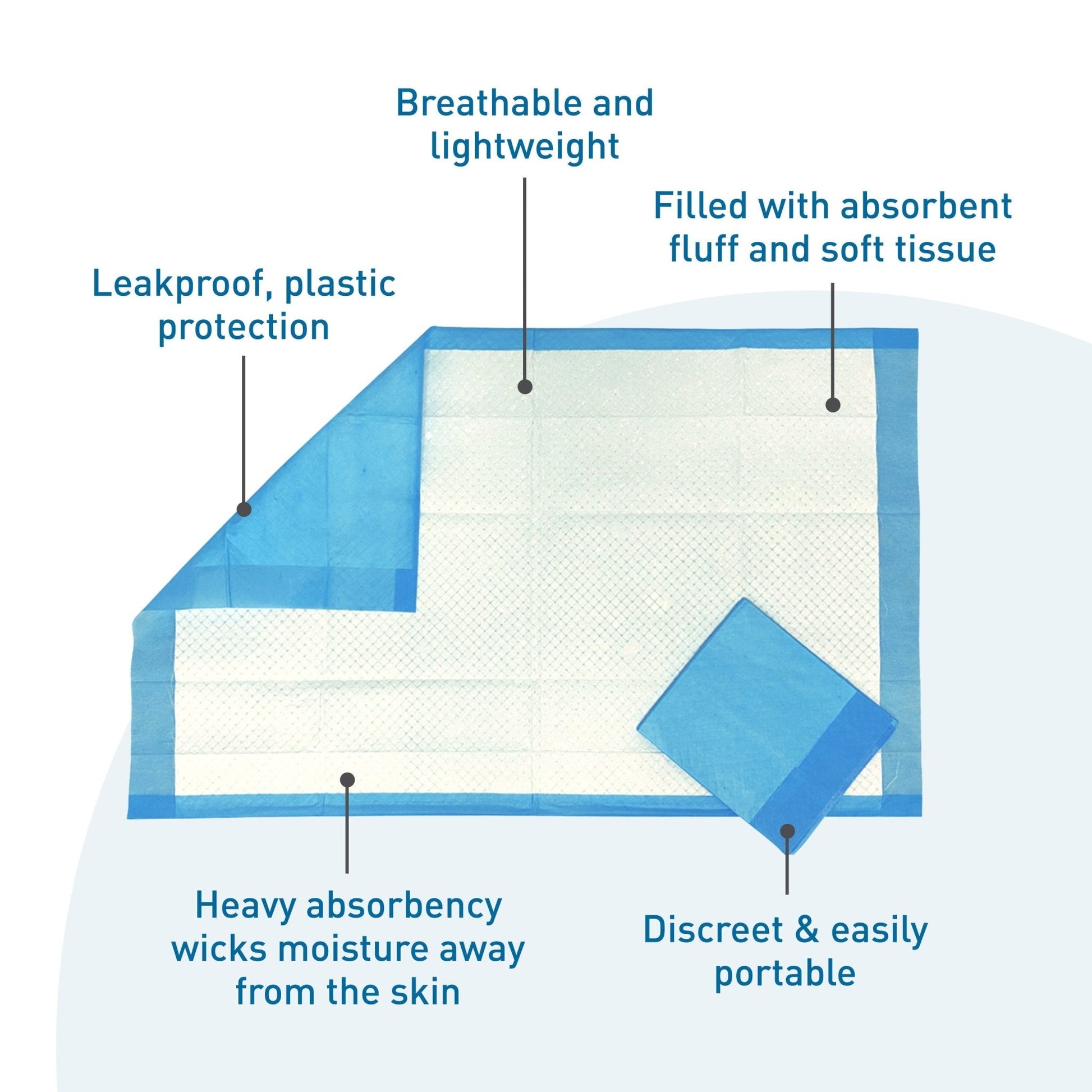 Leakproof disposable underpad with blue backing, white absorbent center, discreet pad