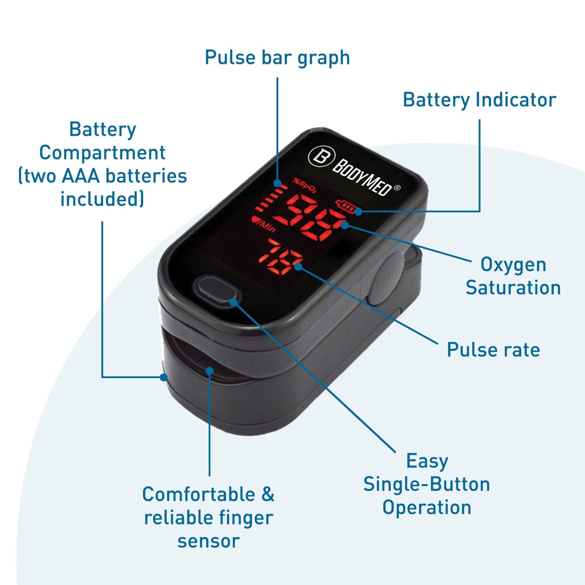 Fingertip pulse oximeter showing oxygen saturation, pulse rate, and battery indicator