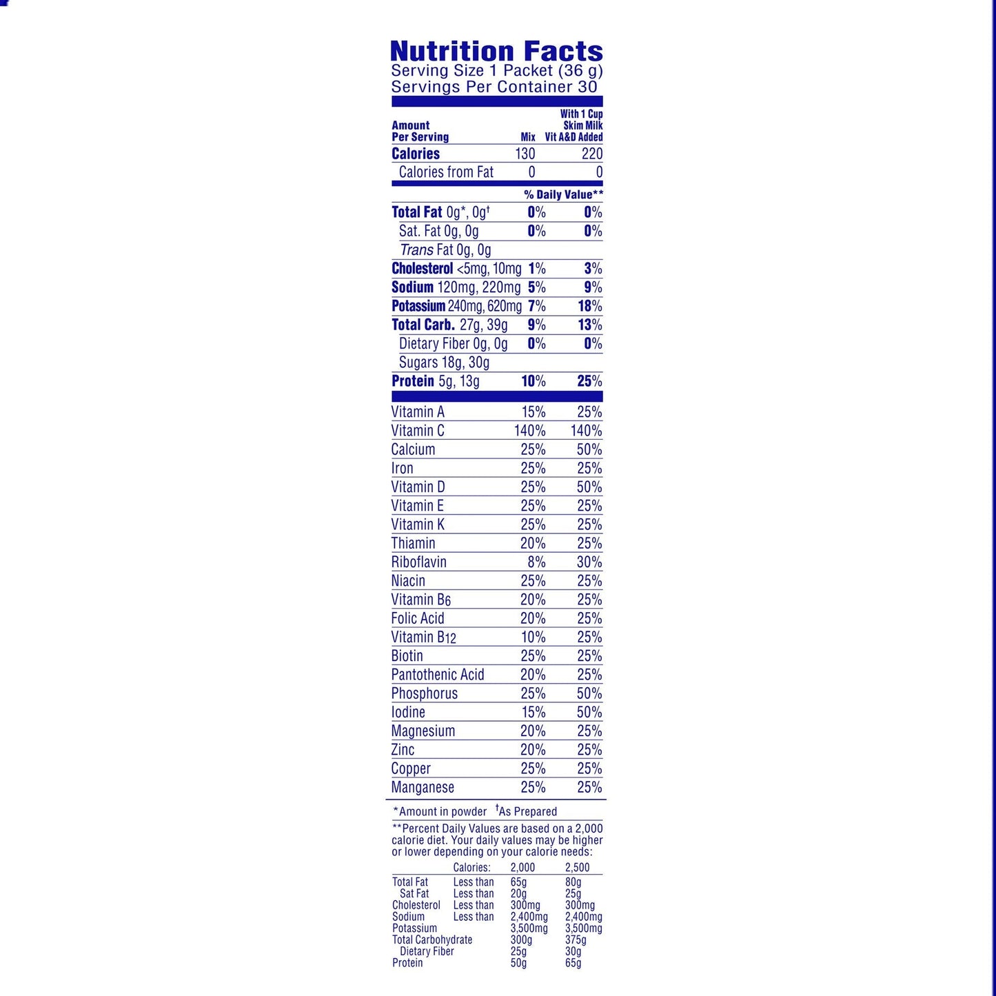 Nutrition Facts for 1 packet (36 g) Breakfast Essentials Classic French Vanilla
