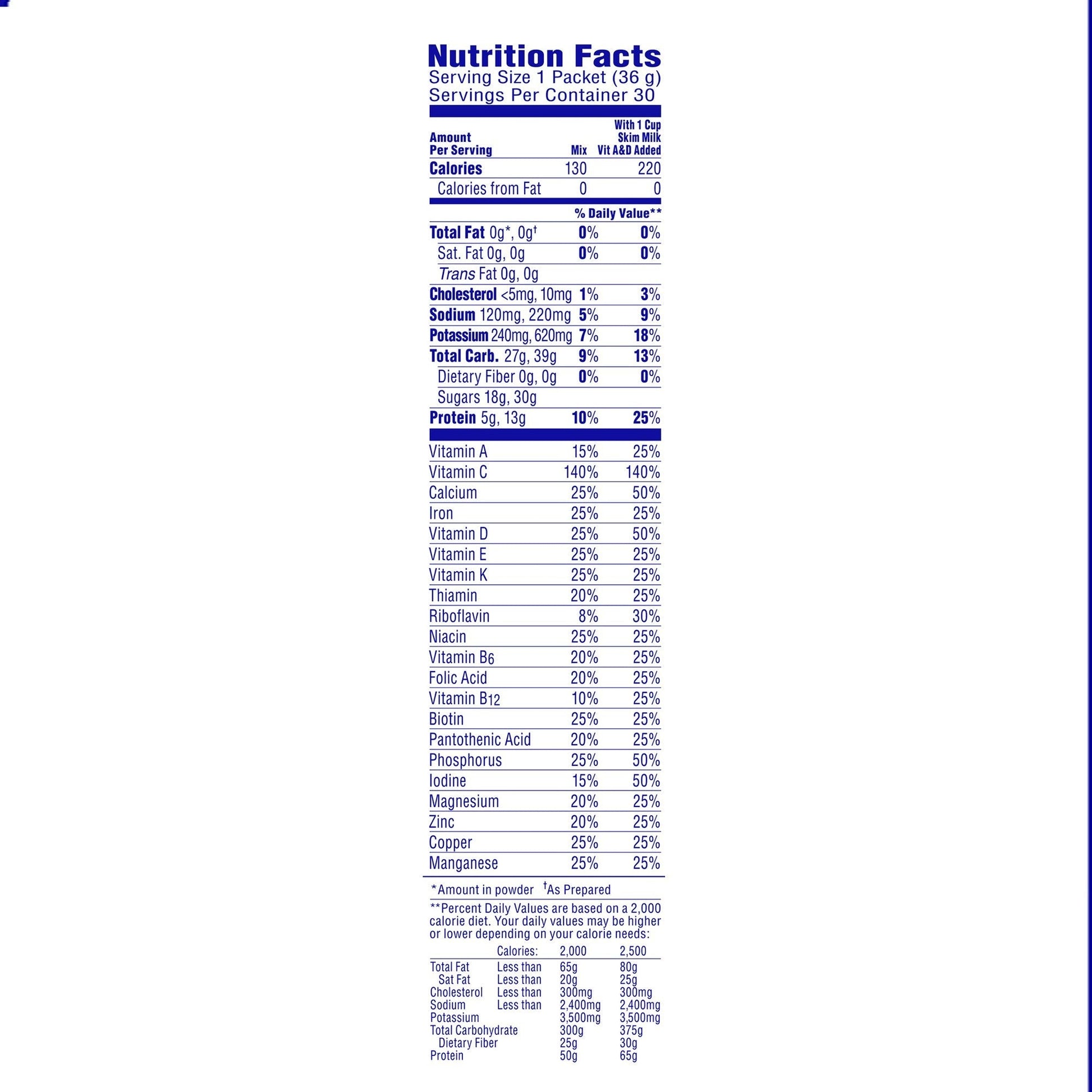 Nutrition Facts for 1 packet (36 g) Breakfast Essentials Classic French Vanilla