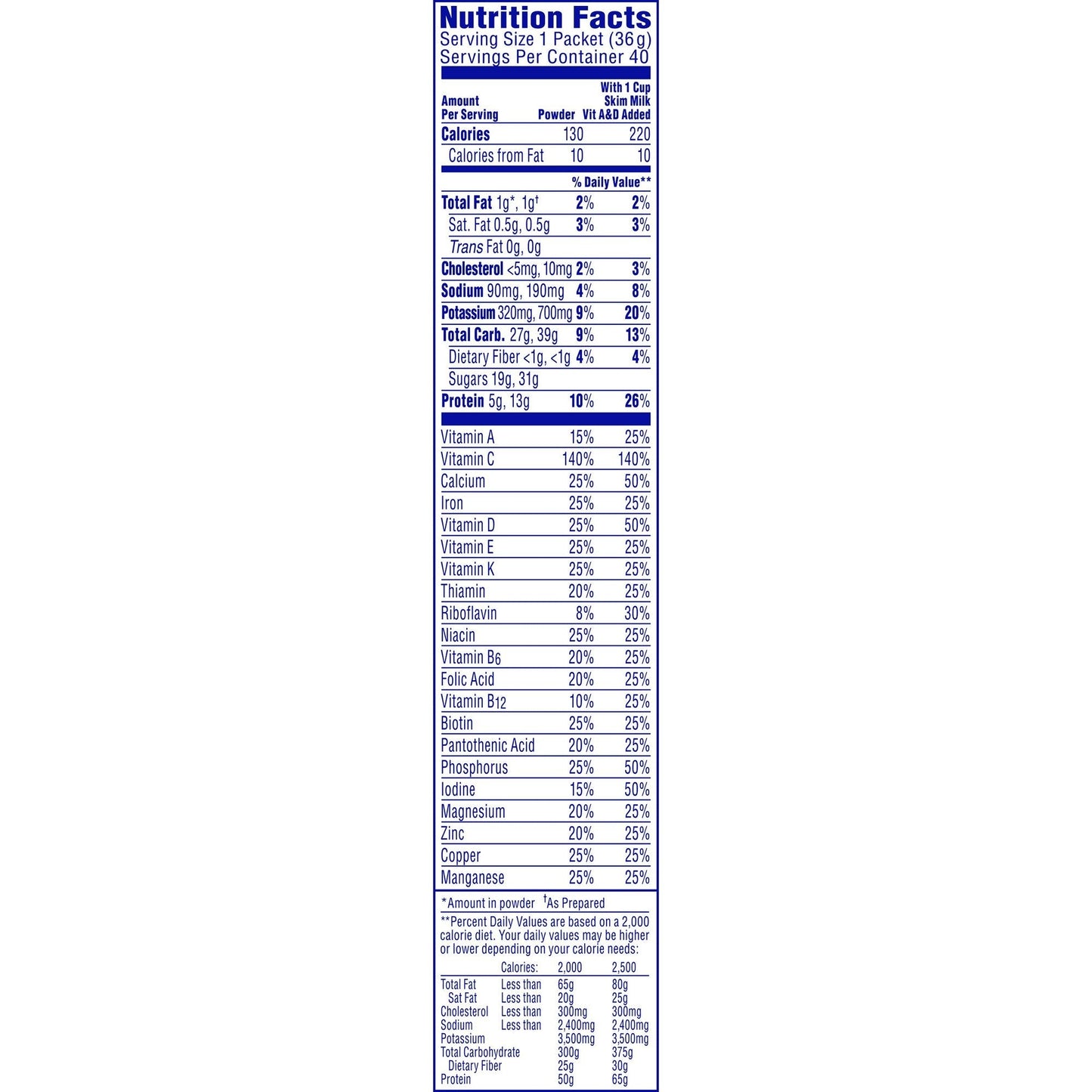 Breakfast Essentials nutrition facts panel for 1 packet (36 g)