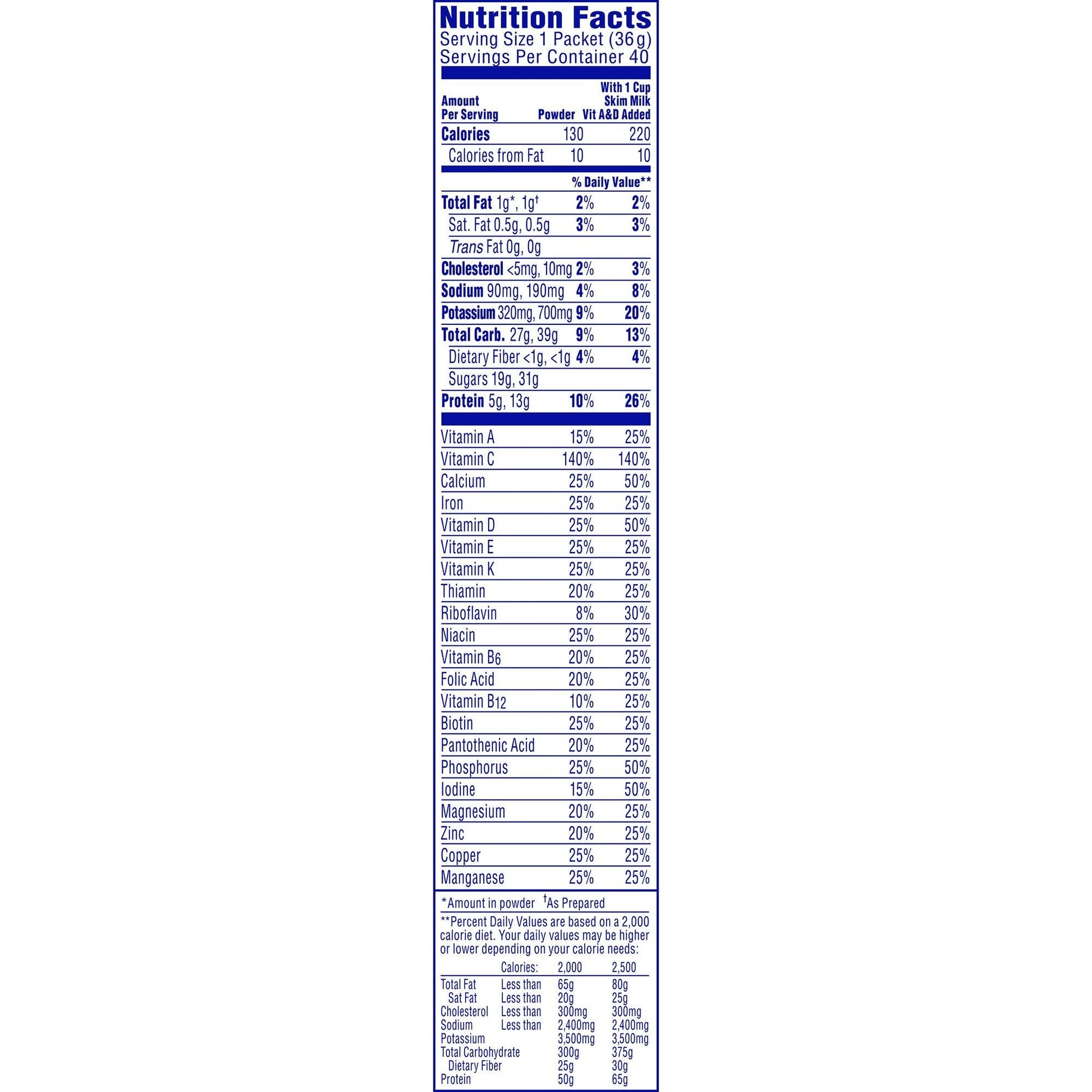 Breakfast Essentials nutrition facts panel for 1 packet (36 g)