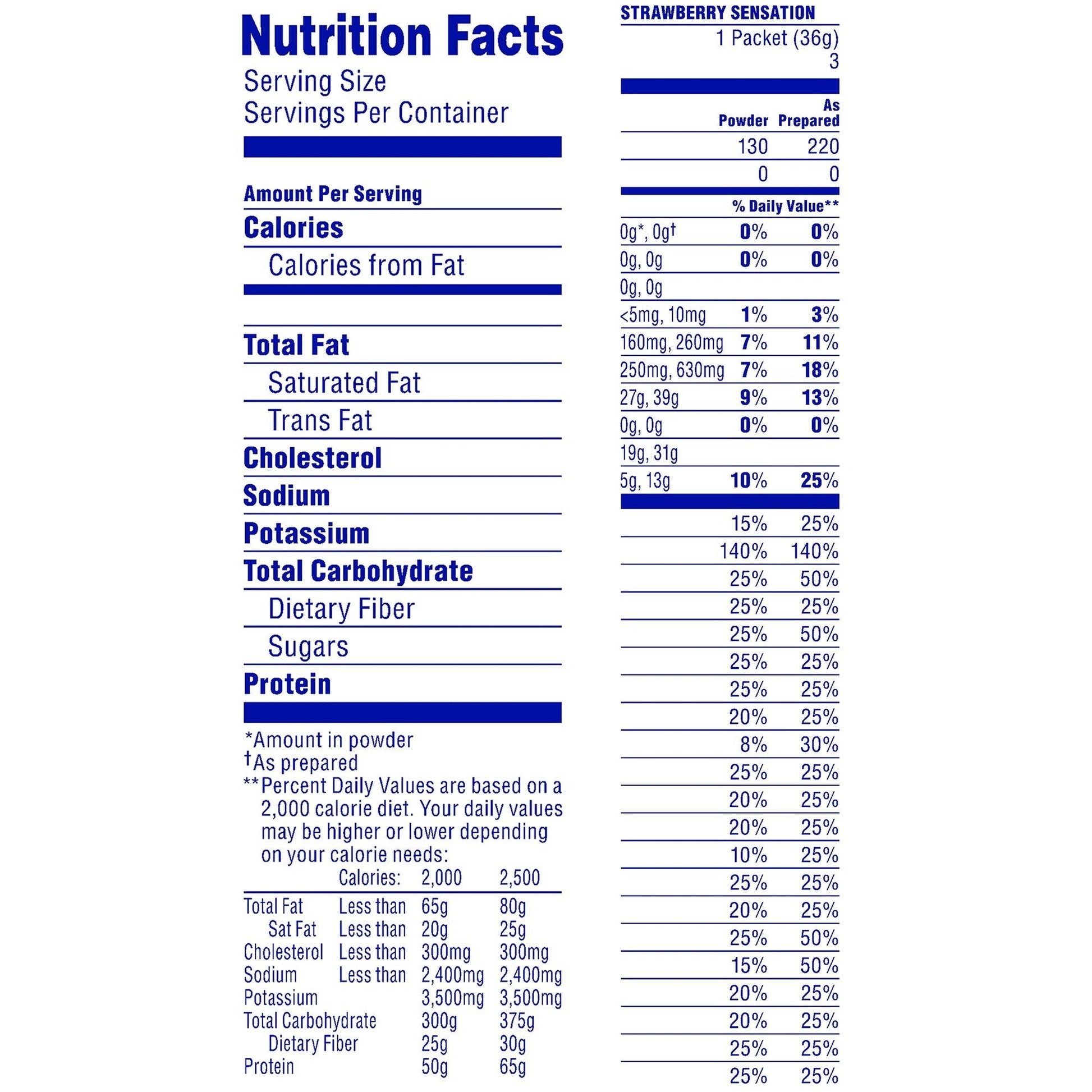 Nutrition Facts for Strawberry Sensation drink mix, serving size and protein info