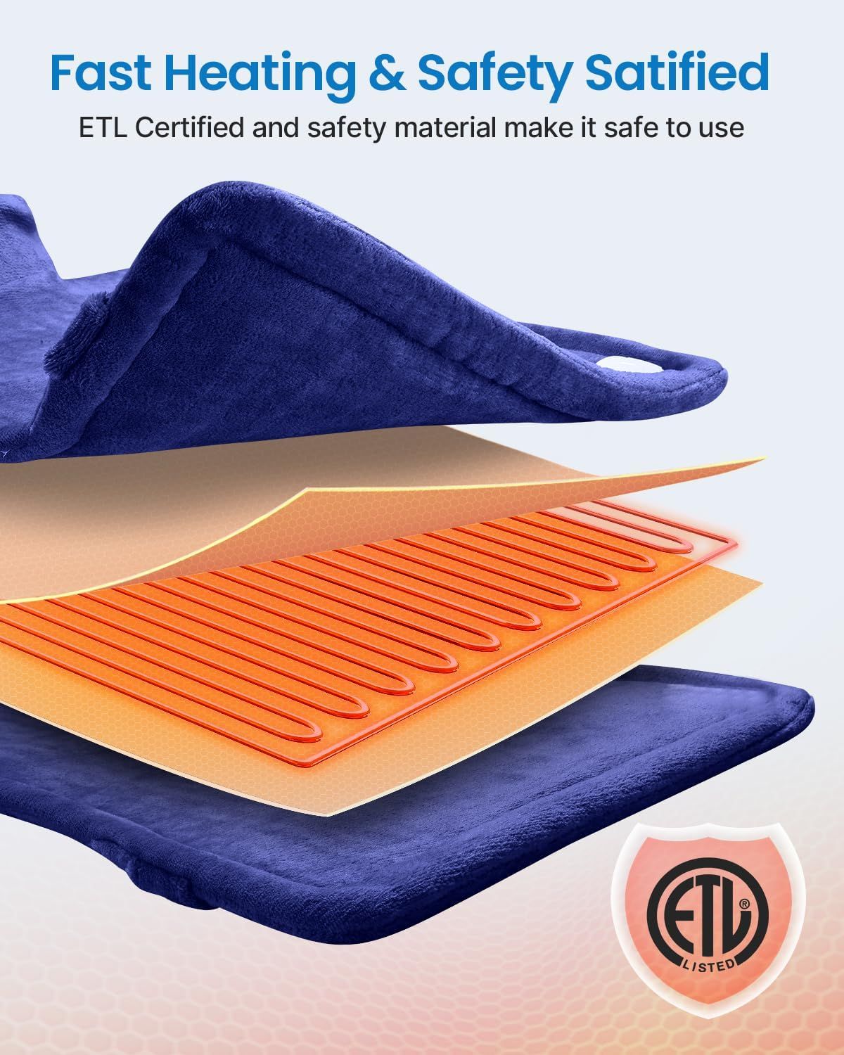 XL electric heating pad, blue cover over orange heating grid with ETL badge