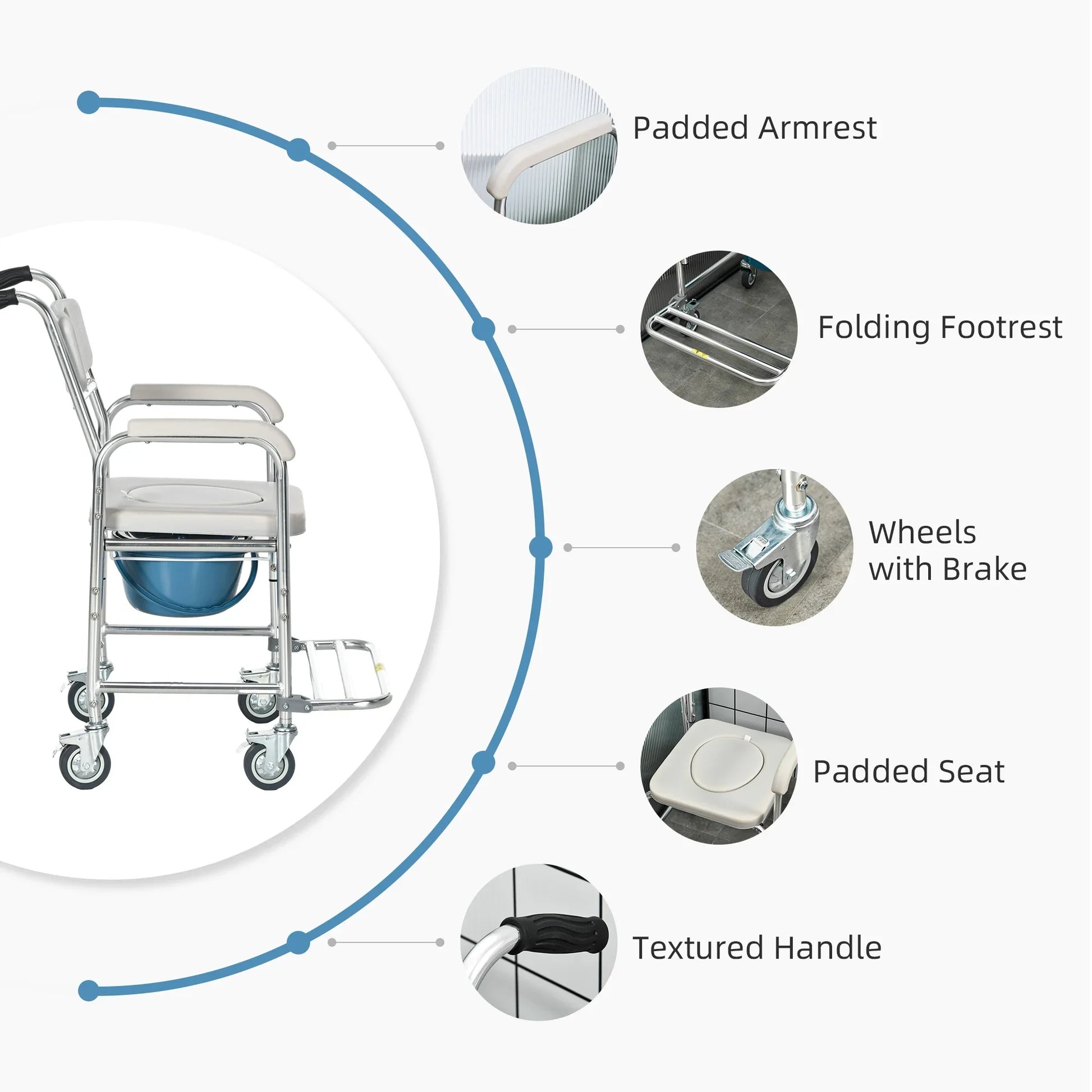 Diagram of shower commode wheelchair parts: padded armrests, folding footrest, brakes