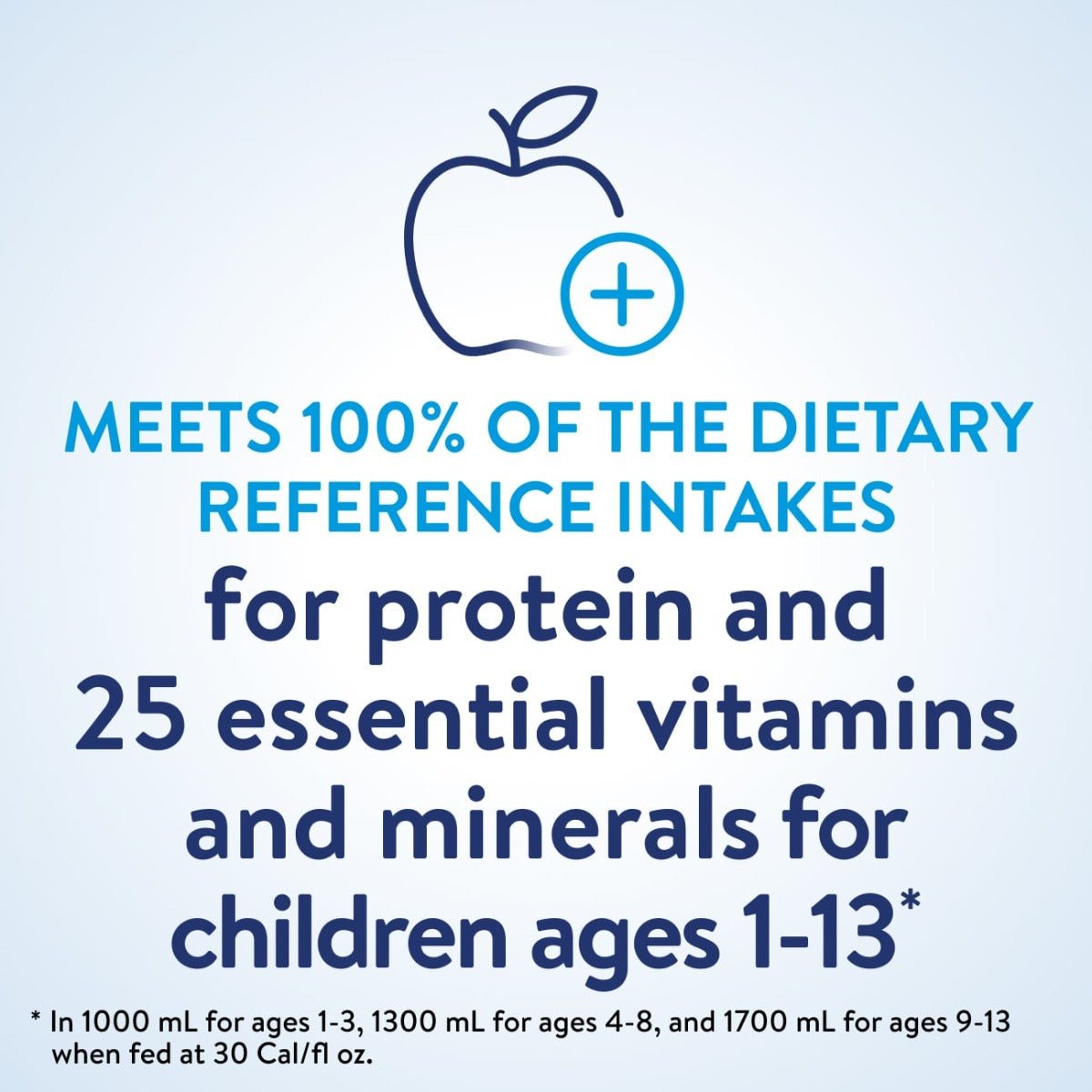 Meets 100% dietary reference intakes infographic for protein, vitamins, and minerals