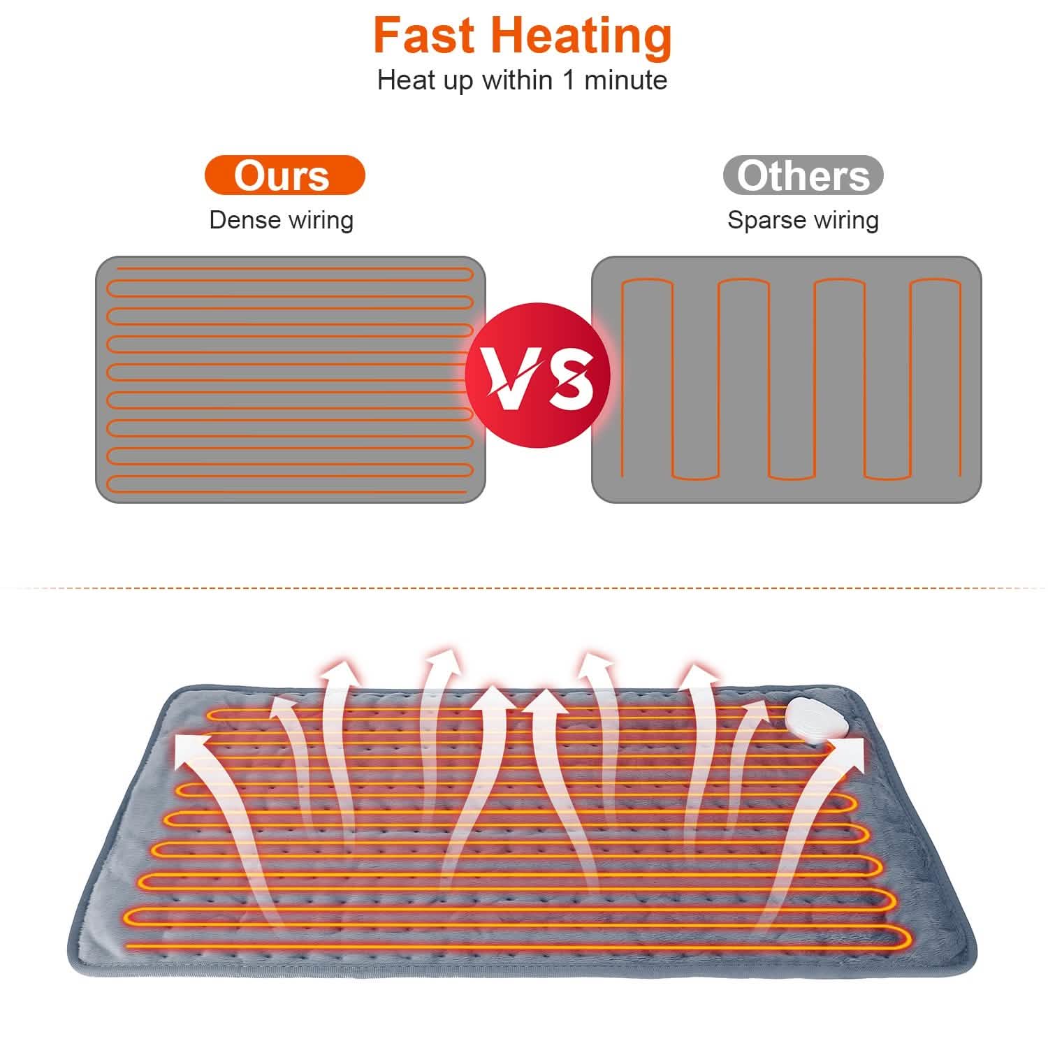 Electric heating pad layout graphic with stitched dark blue heating surface