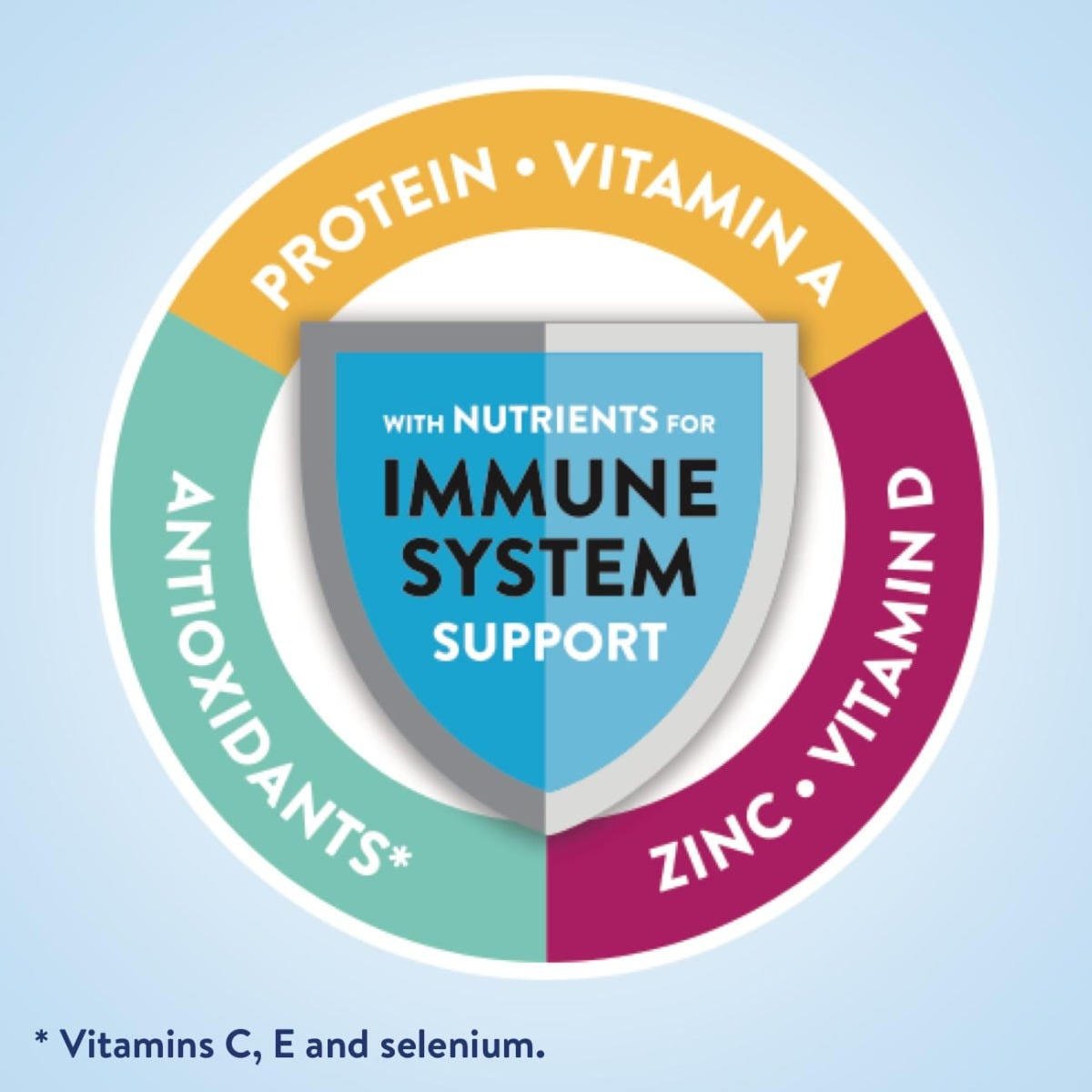 Immune system support badge with protein, vitamin A, and zinc
