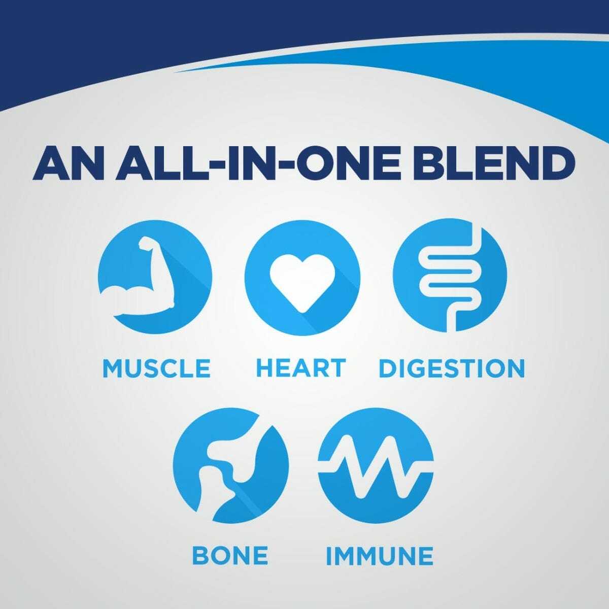 An all-in-one blend nutrition label: muscle, heart, digestion, bone, immune icons