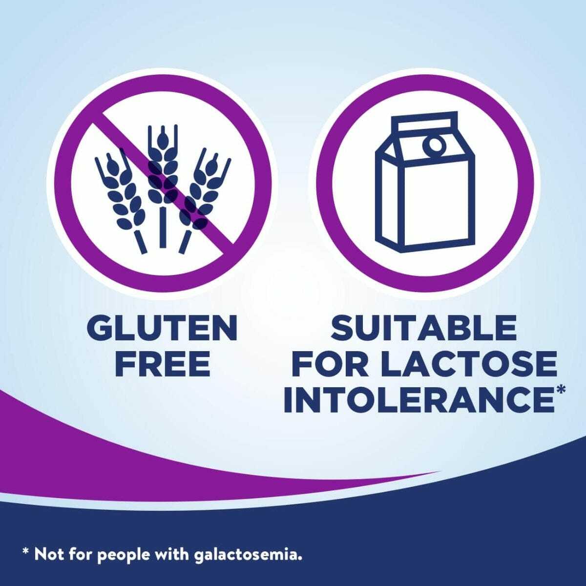 Nutrition label icons: gluten free and suitable for lactose intolerance