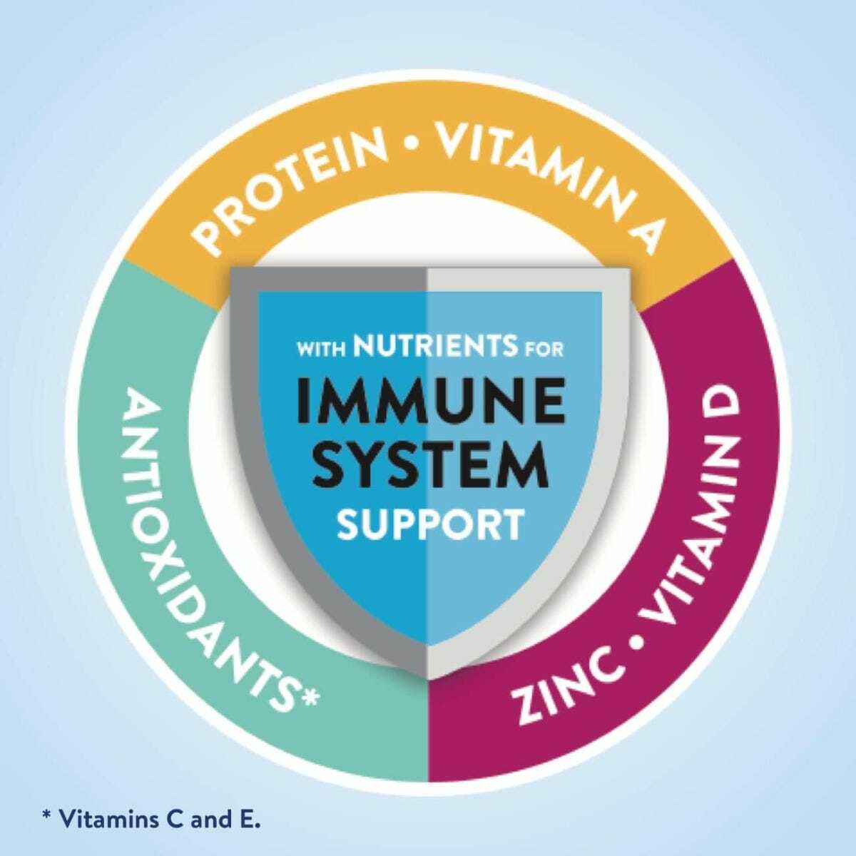 French vanilla protein nutritional label: immune system support, vitamins and zinc