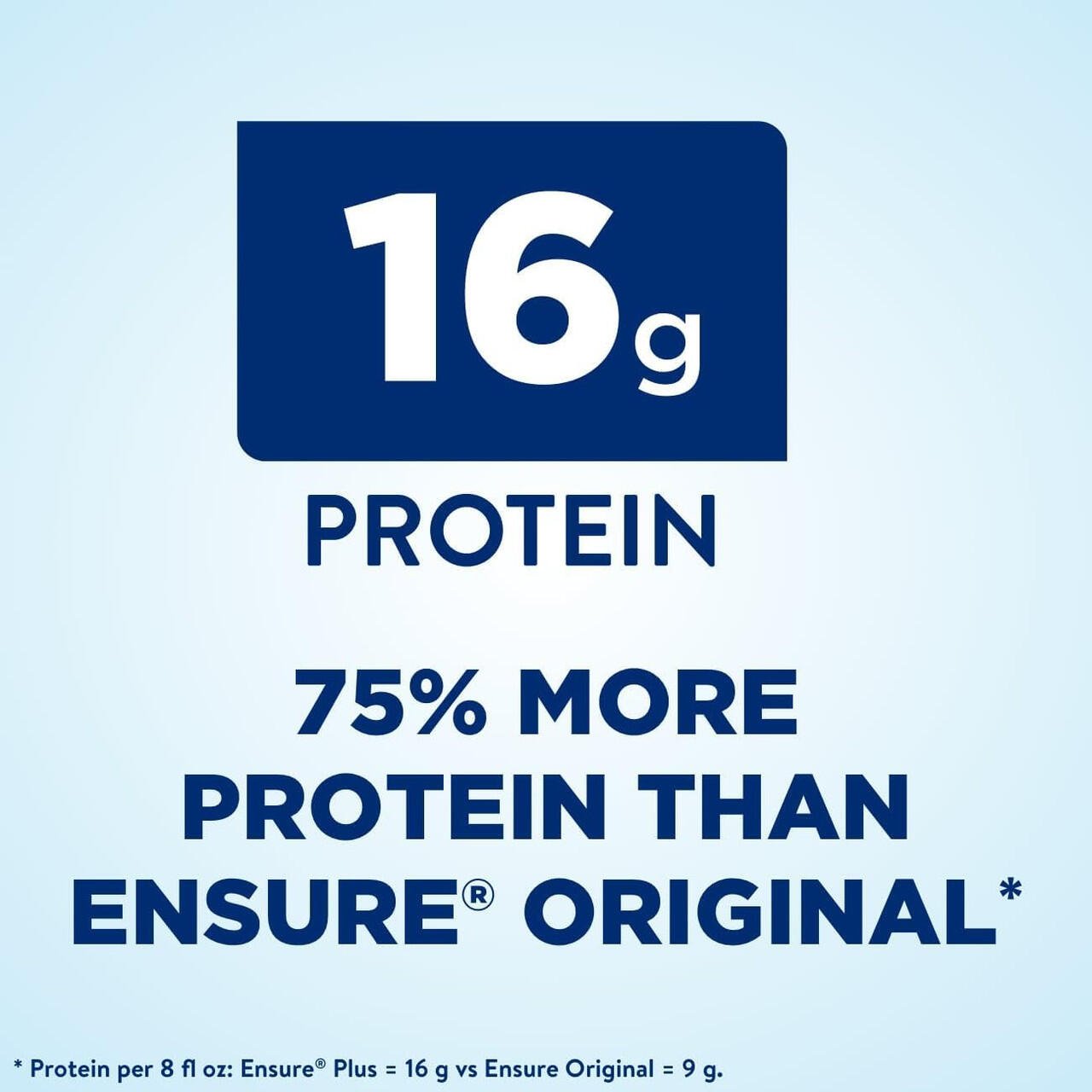 Ensure Plus 16g protein, 75% more protein than Ensure Original label