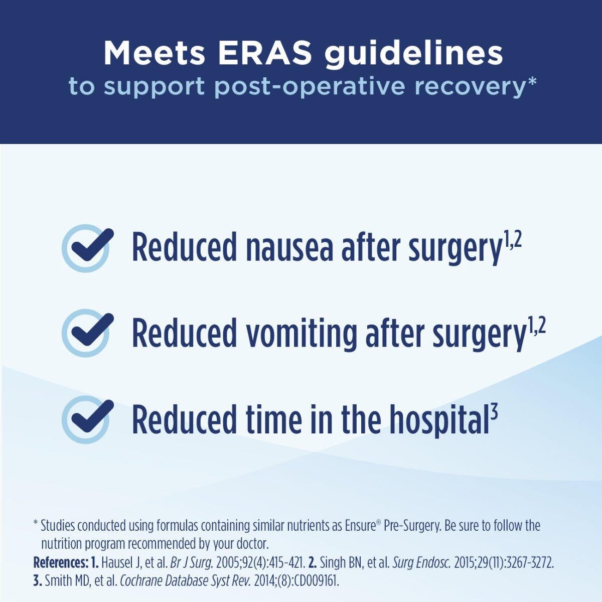 ERAS guidelines recovery infographic for Ensure Pre-Surgery clear carbohydrate drink