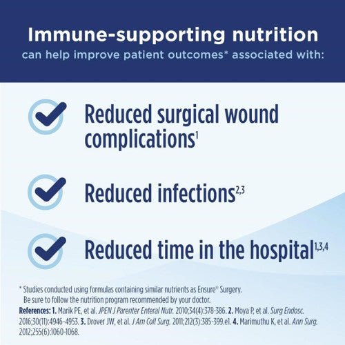 Immune-supporting nutrition claims: reduced surgical wound complications, infections, hospital time