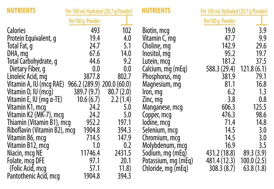 Nutrition facts panel for vanilla hypoallergenic amino acid-based pediatric formula