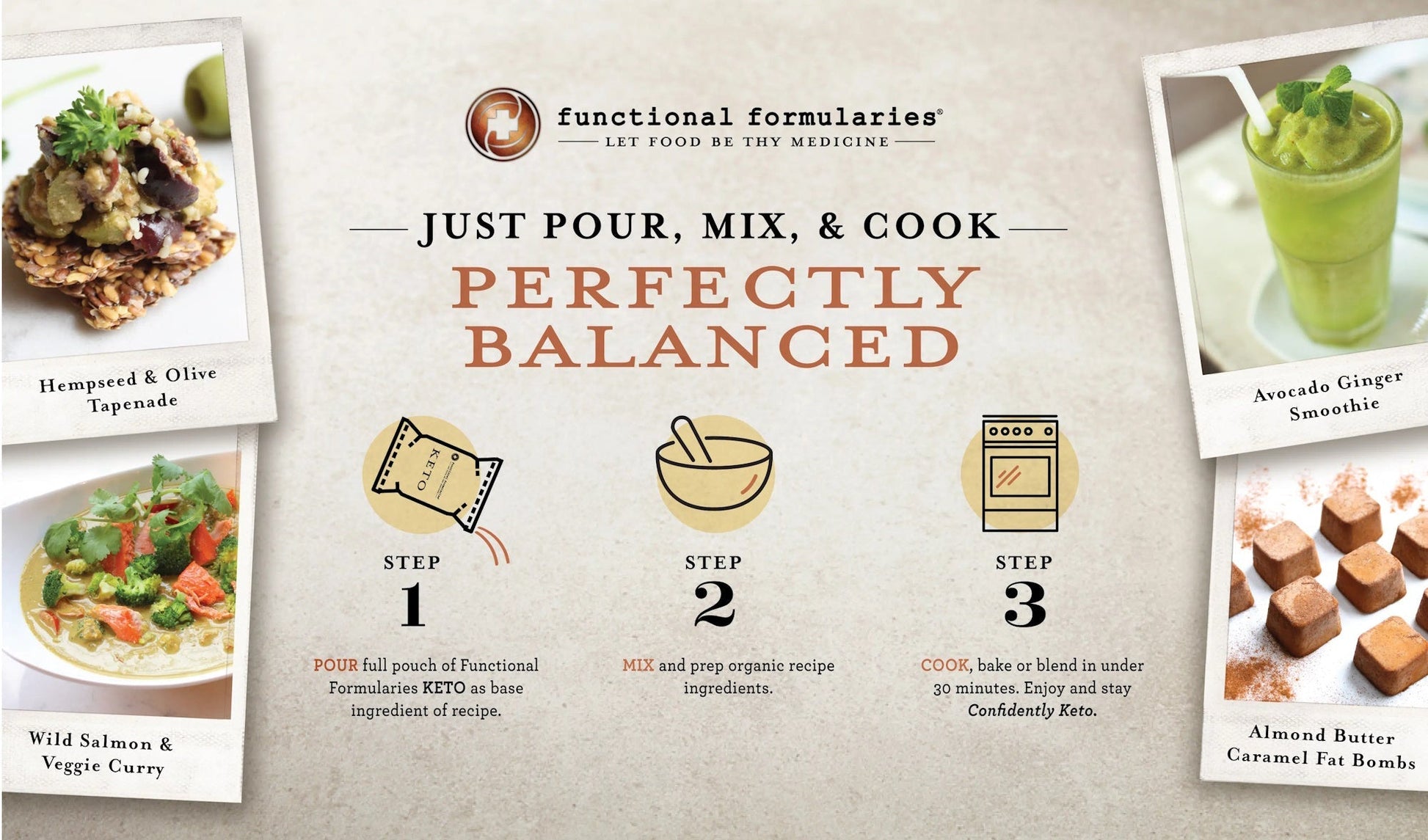 “Just pour, mix, & cook perfectly balanced” keto infographic with ketogenic pouch