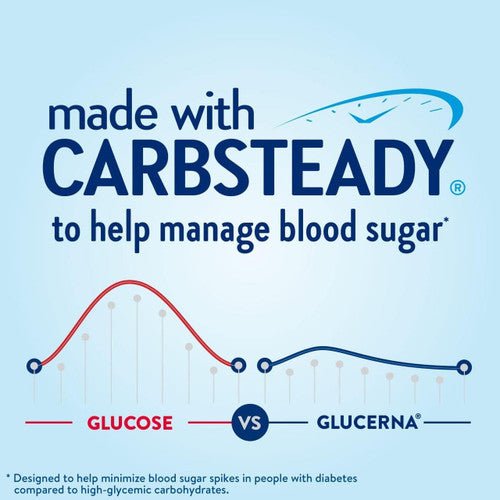 CarbSteady graphic showing help managing blood sugar with glucose vs Glucerna