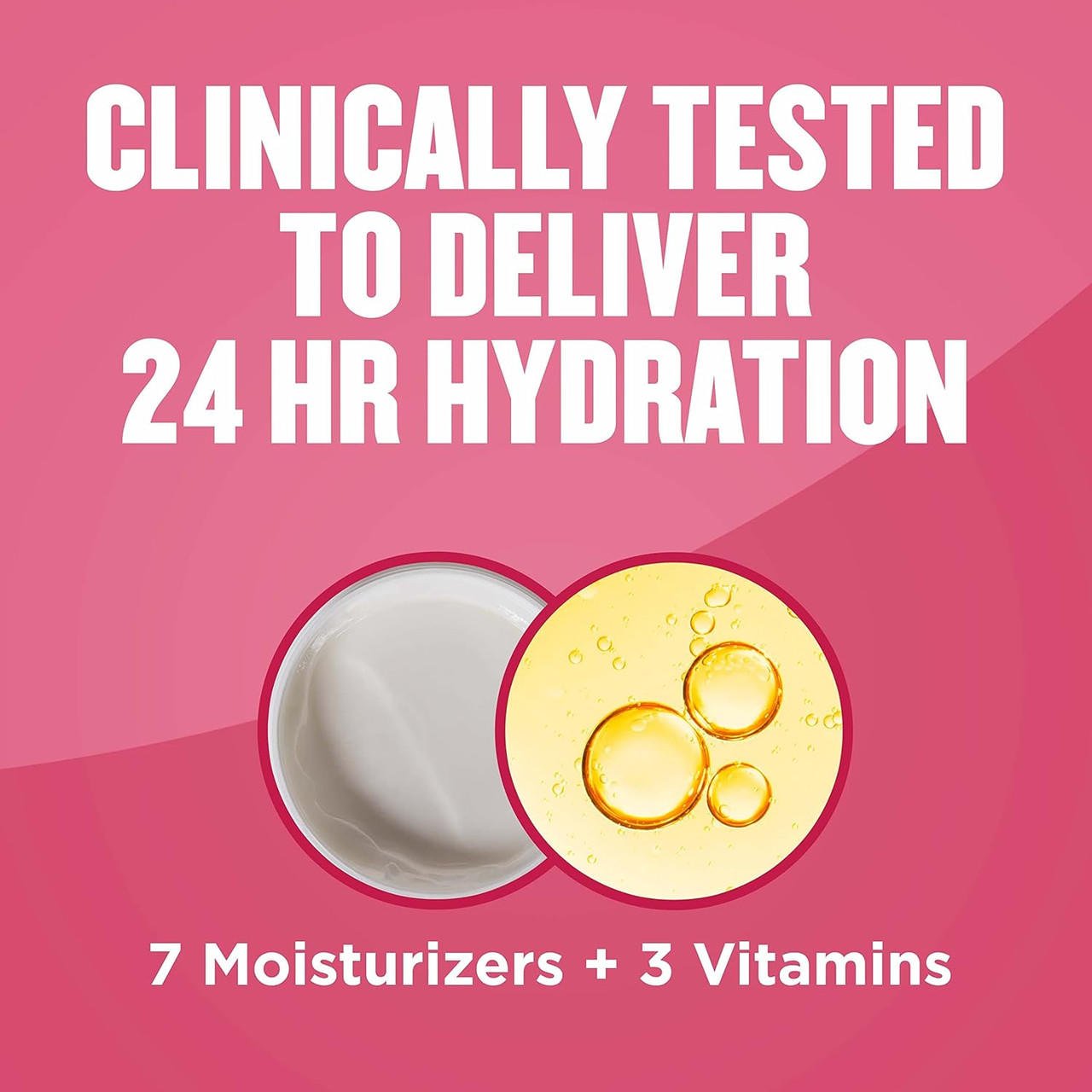 Clinically tested 24 hr hydration—Gold Bond Diabetics' dry skin relief
