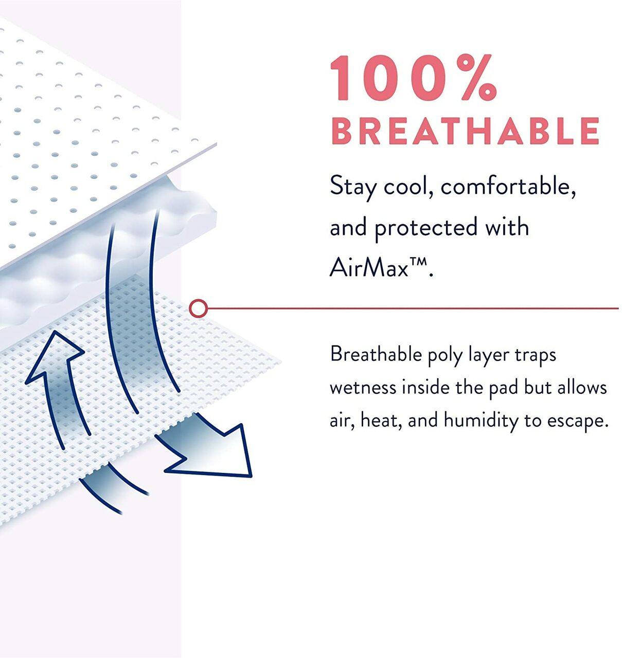 Maternity pad material graphic: 100% breathable layer with AirMax ventilation arrows.