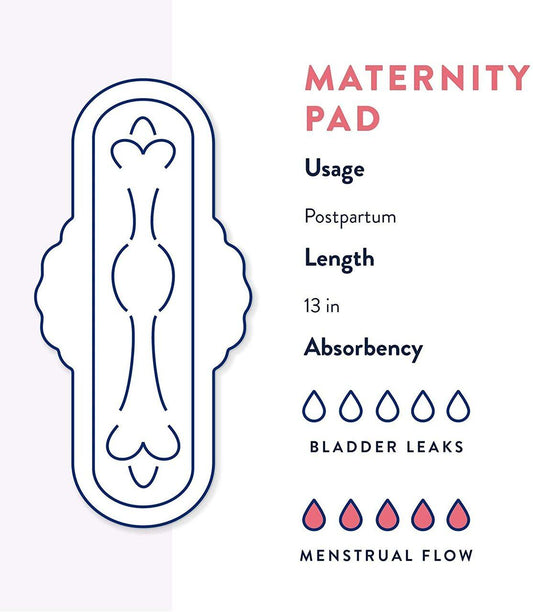 Maternity pad usage chart: postpartum, 13 in length, bladder leak & menstrual flow icons.