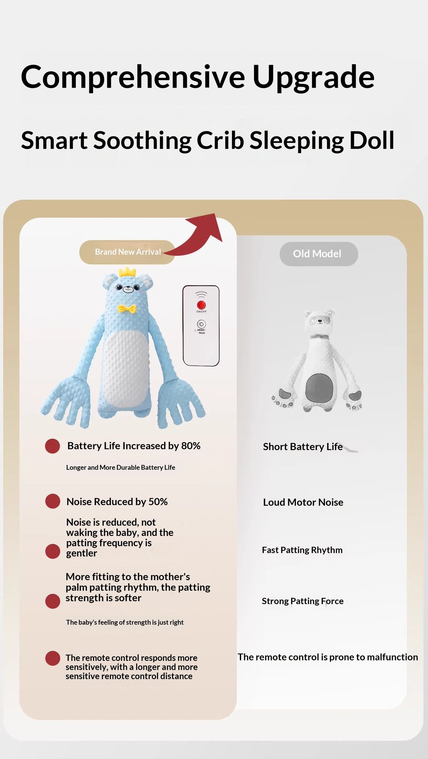 MEACAOFG Baby Soothing Sleep Companion - Interactive Sensory Toy for Newborns 0-12 Months