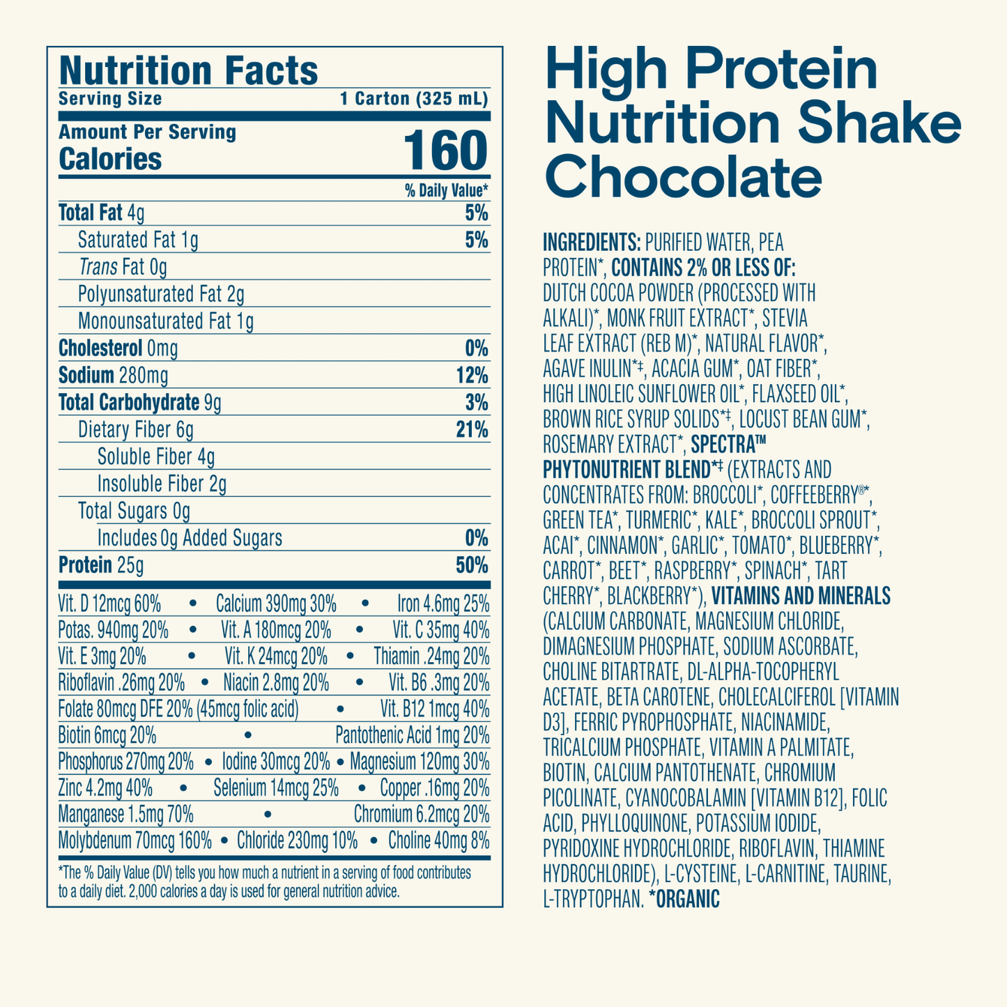 Chocolate high protein nutrition shake nutrition facts panel, serving 1 carton (325 mL)