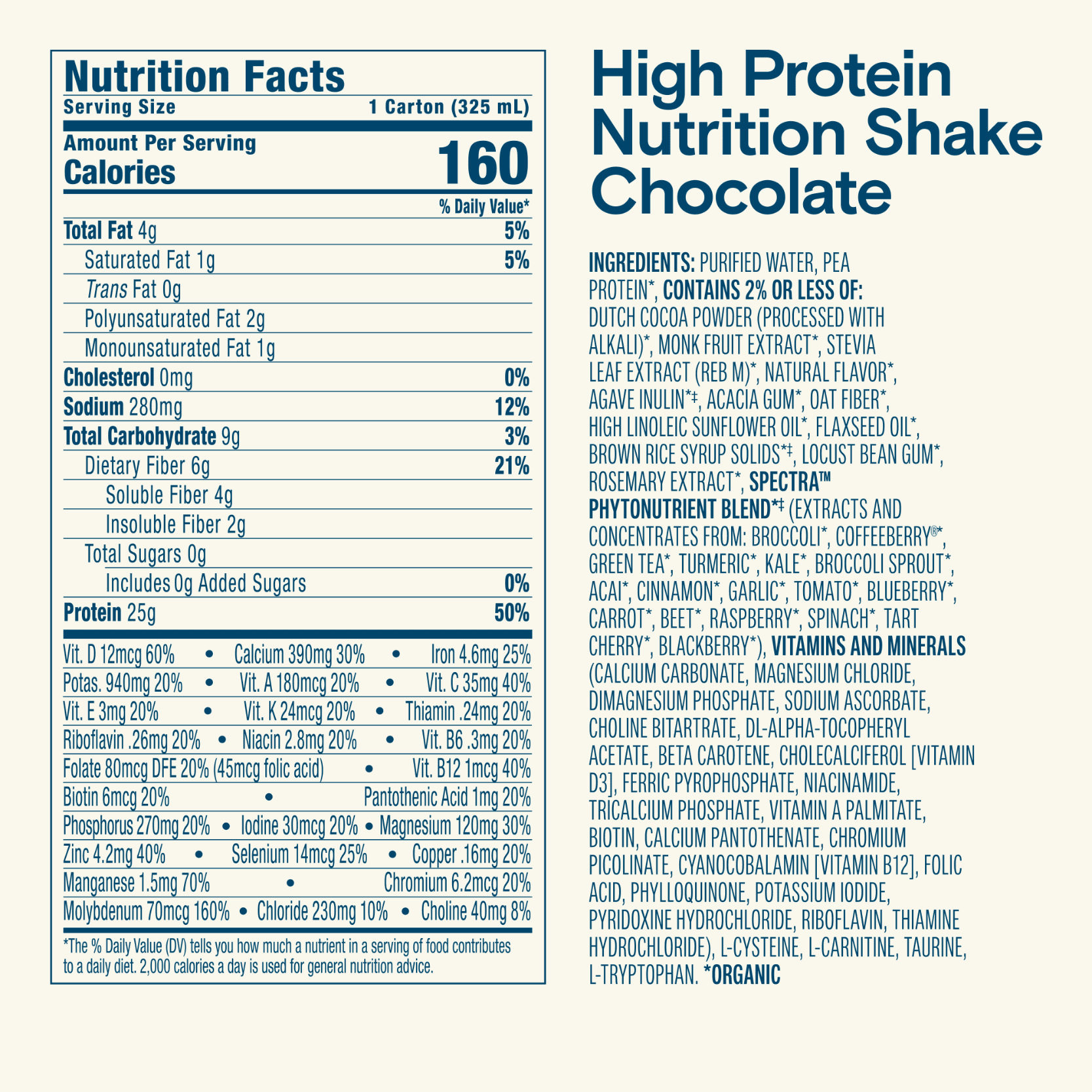 Chocolate high protein nutrition shake nutrition facts panel, serving 1 carton (325 mL)