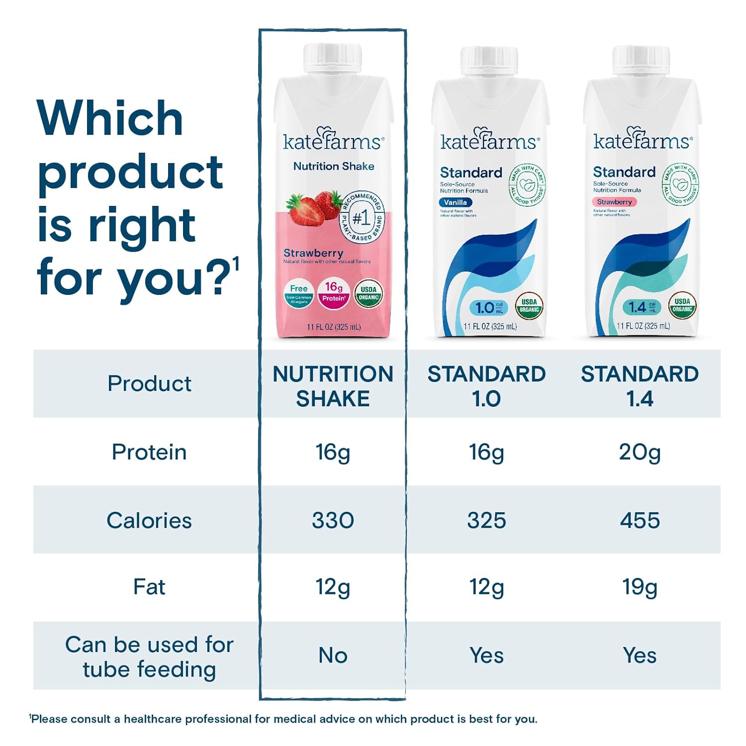 Strawberry Nutrition Shake comparison panel showing 16g protein and 27 vitamins & minerals