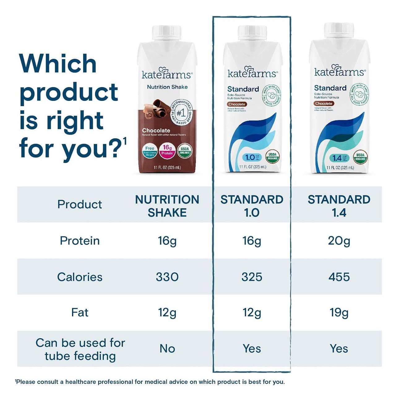 Standard 1.0 Chocolate comparison: 16g protein, 325 calories, 12g fat, tube feeding yes