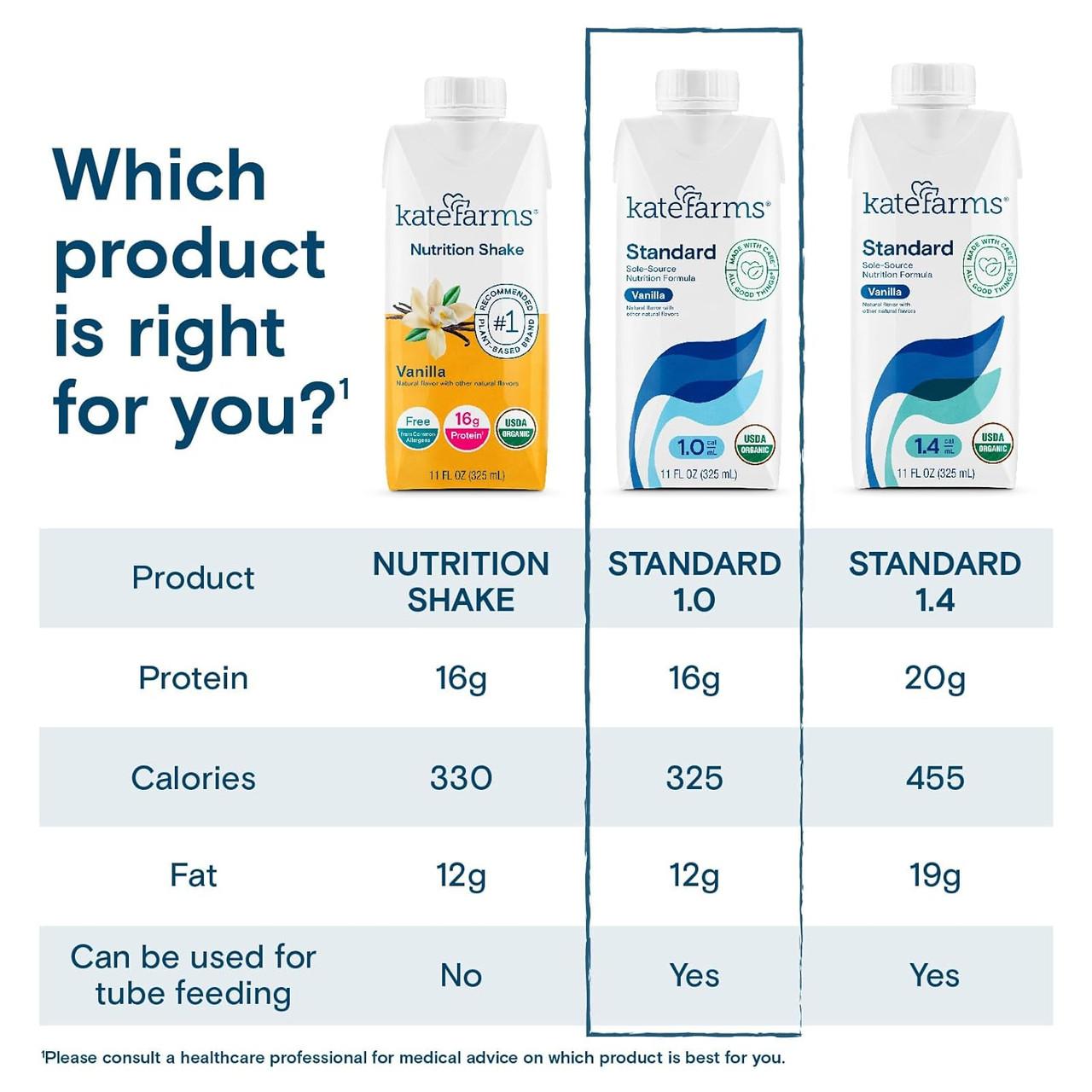 Standard 1.0 Vanilla carton shown in product comparison chart