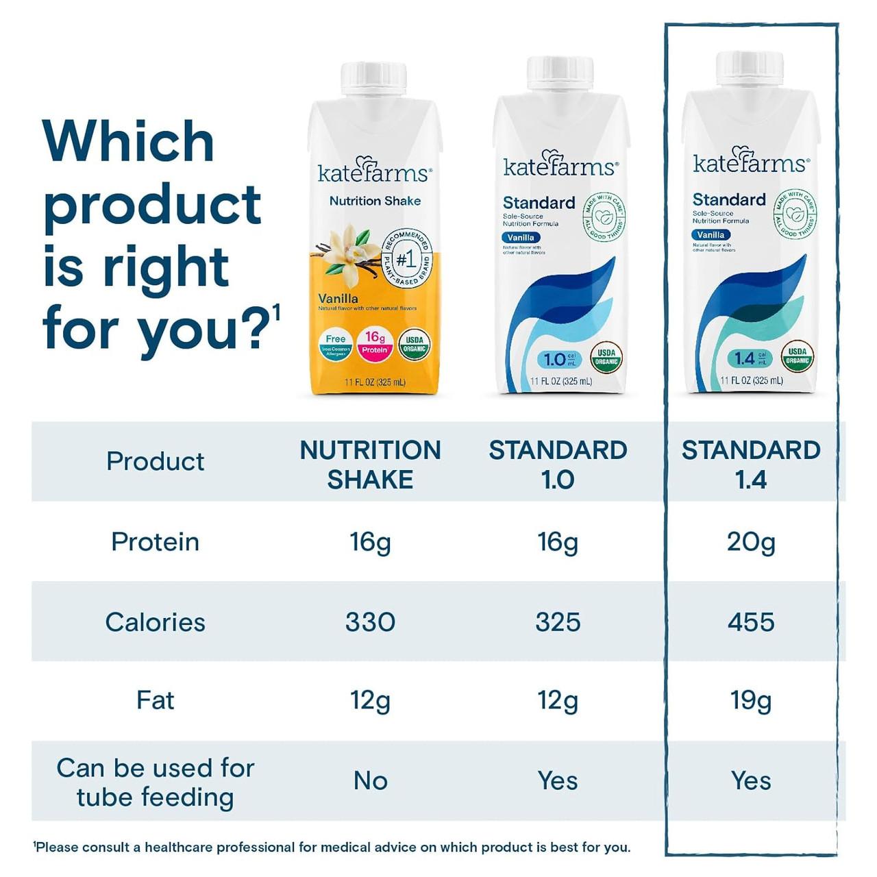 Kate Farms Standard 1.4 vanilla carton shown on a product comparison chart