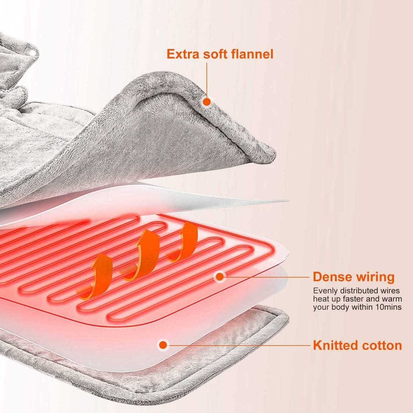 Close-up of plush gray heating pad material with visible heating wiring beneath the cover