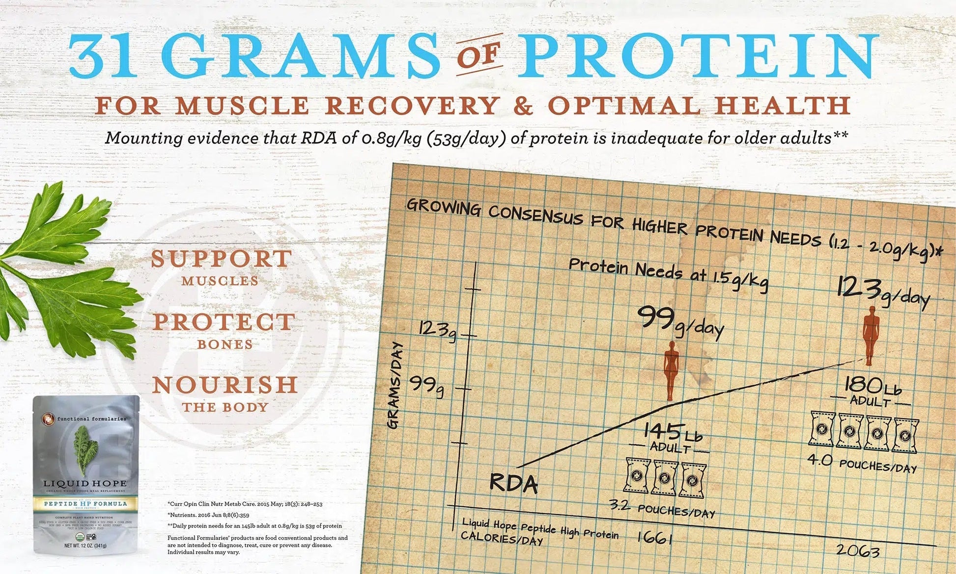 31 grams of protein for muscle recovery and optimal health, RDA chart