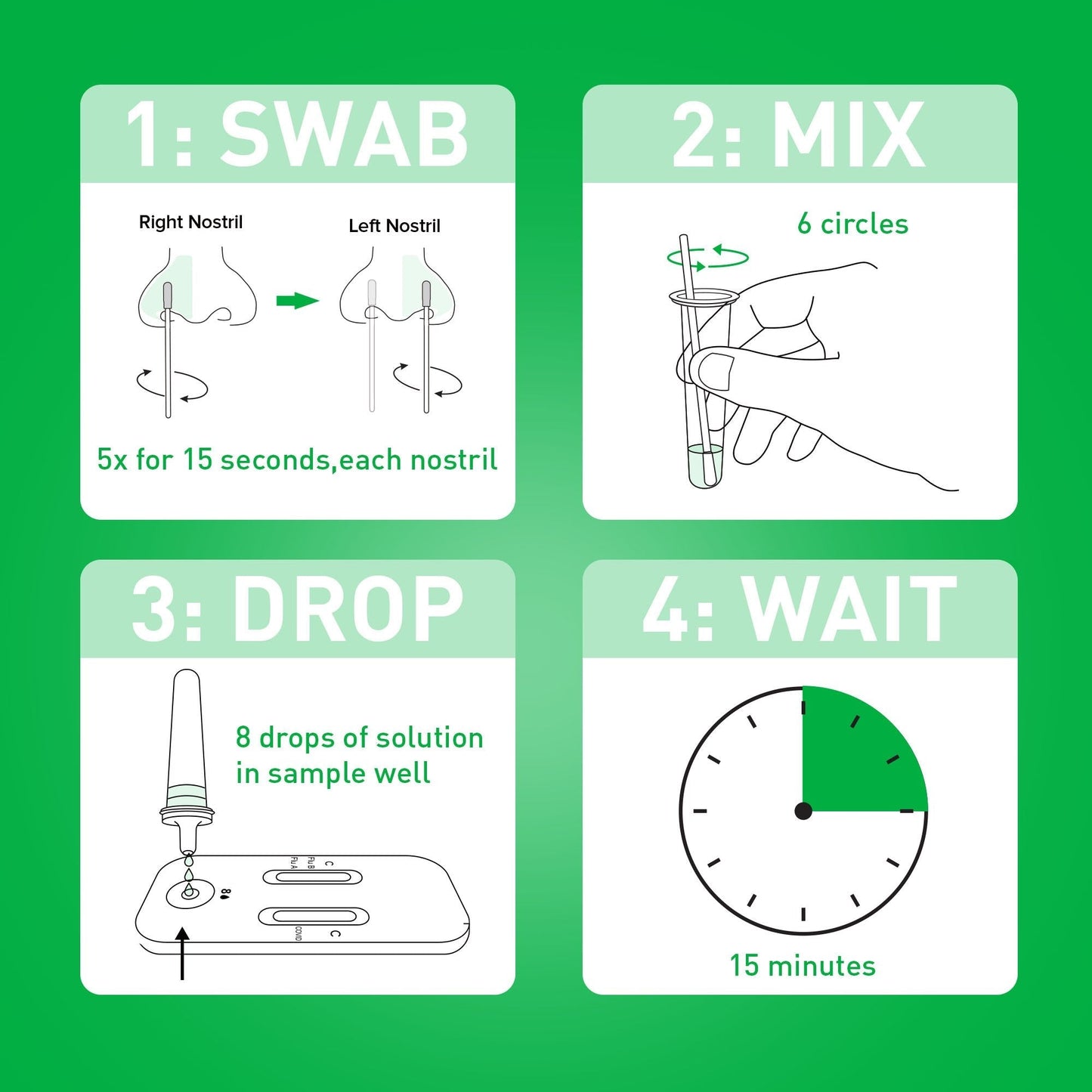 Step-by-step home test: swab, mix, drop sample, wait 15 minutes