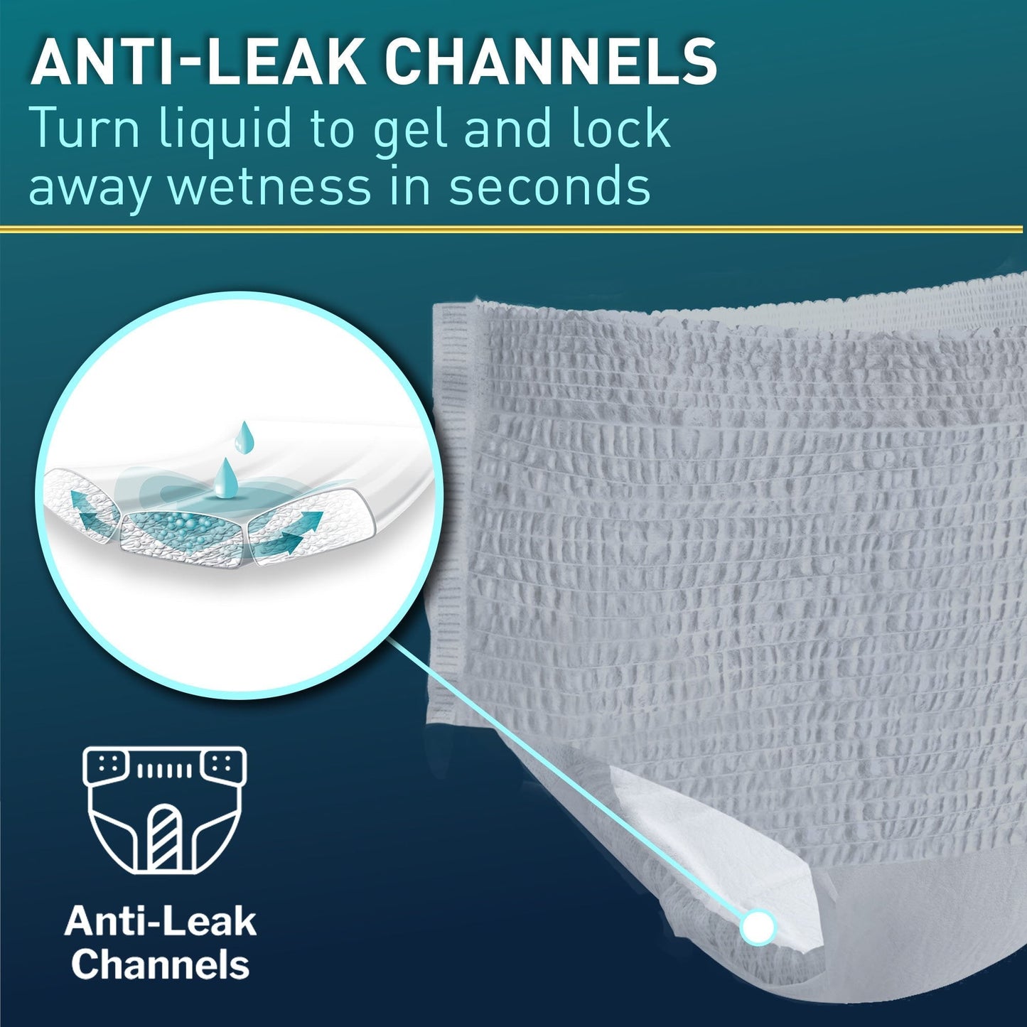 Absorbent pull-on underwear with anti-leak channels and side absorbent insert
