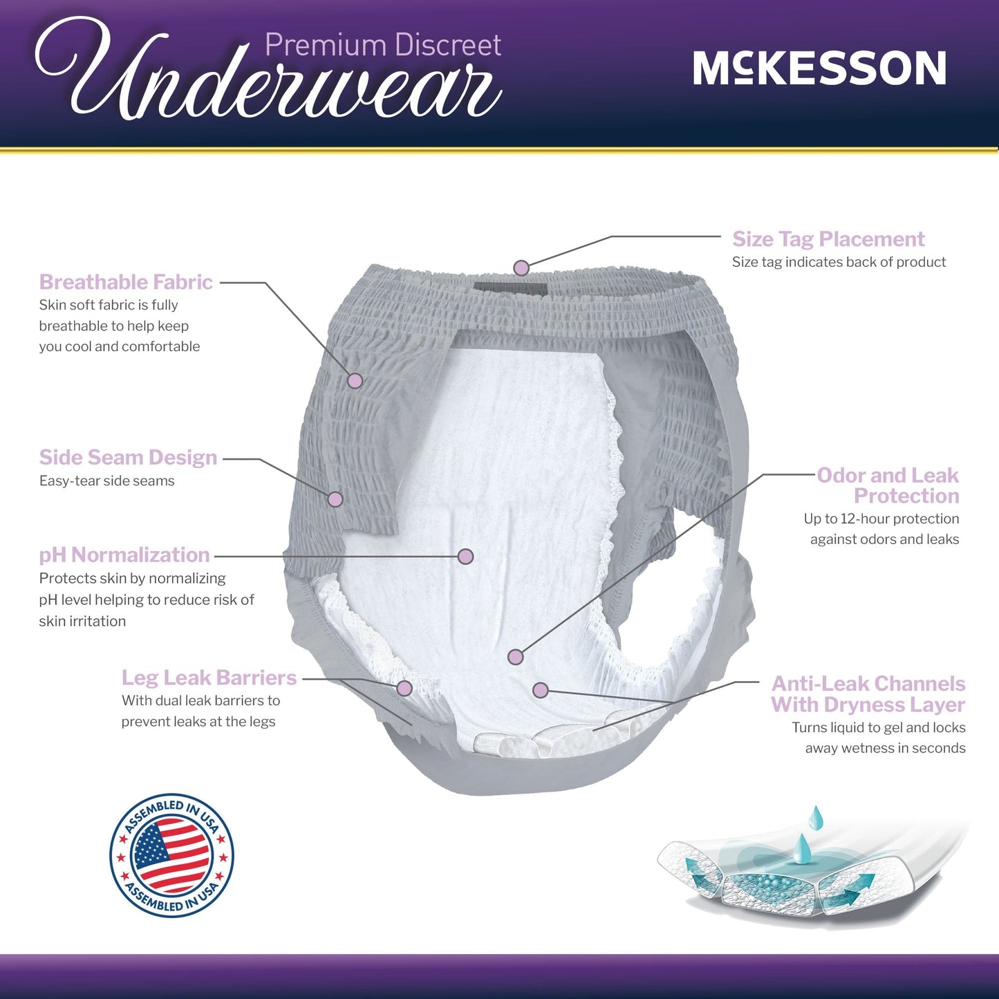 Women’s pull-on absorbent underwear with leg leak barriers and anti-leak channels.