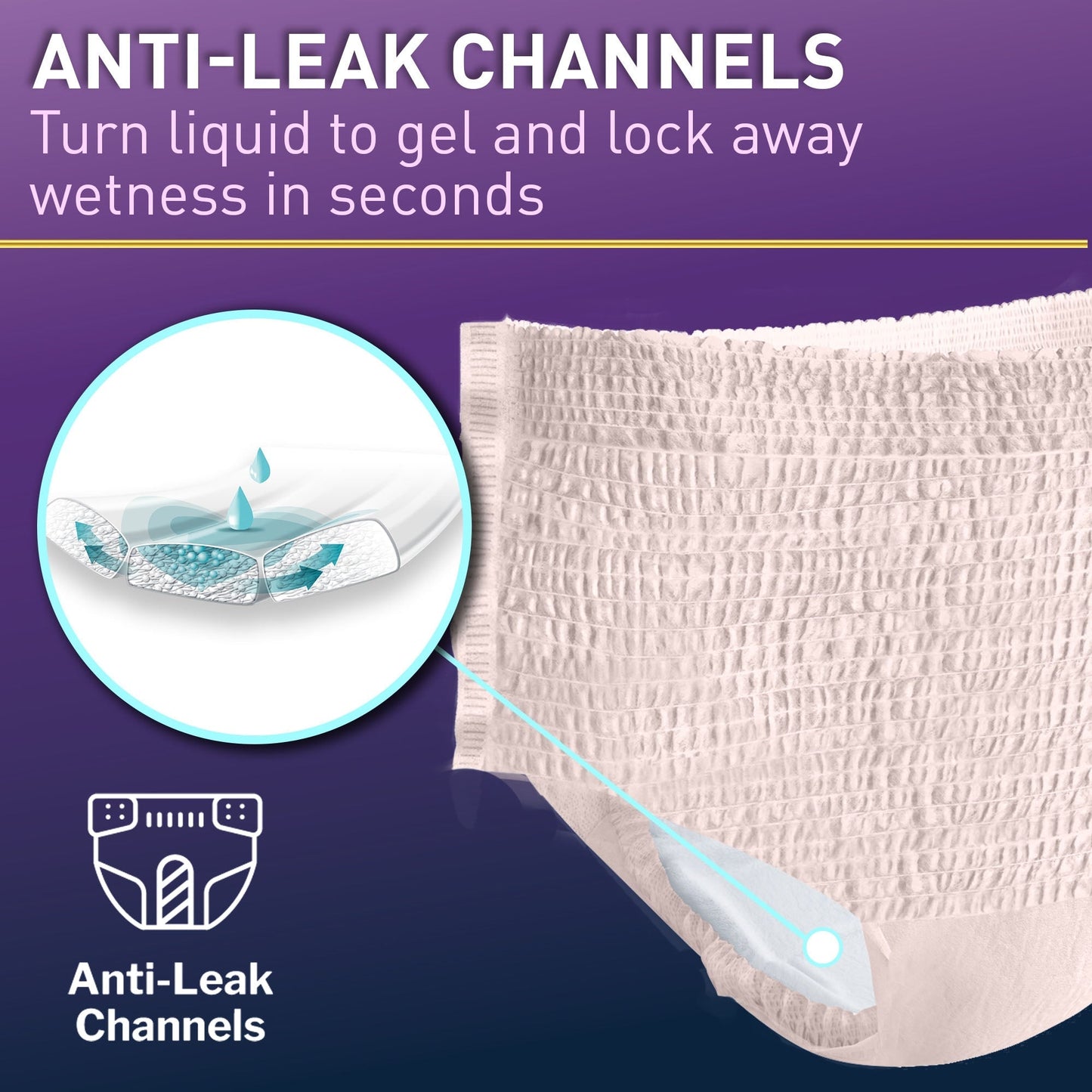 Women’s absorbent underwear detail: anti-leak channels to help lock away wetness.
