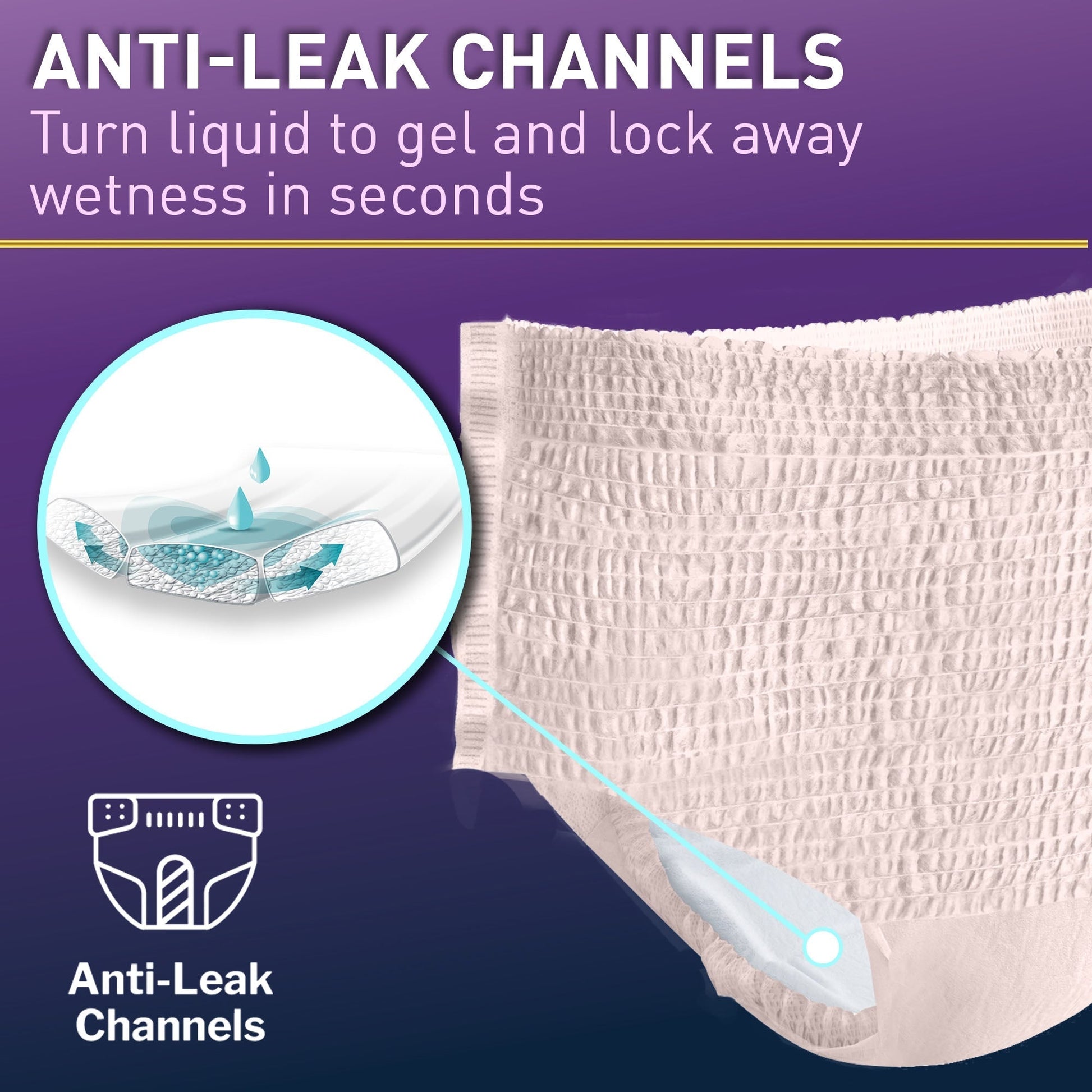 Women’s absorbent underwear detail: anti-leak channels to help lock away wetness.