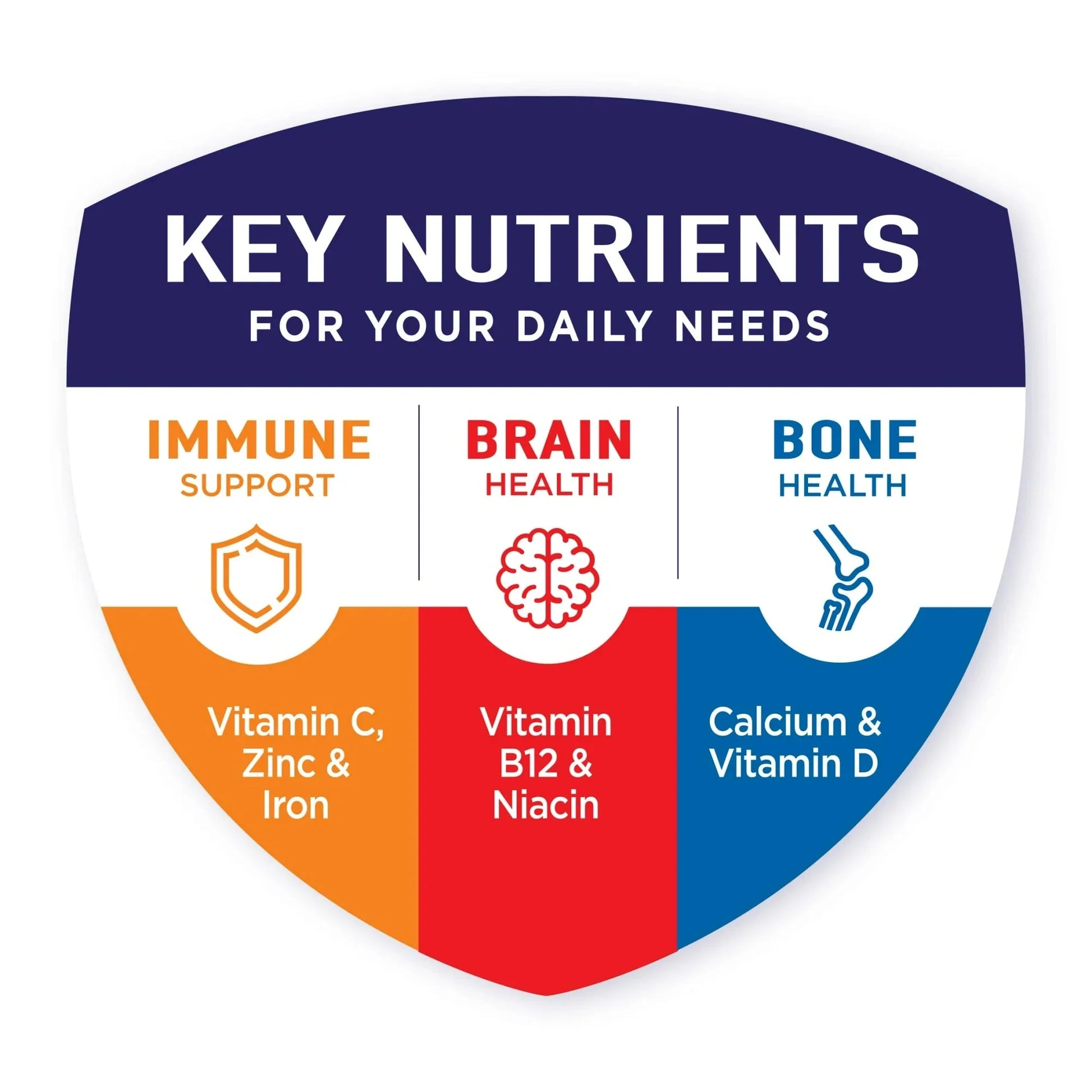 Key nutrients chart: immune support, brain health, bone health for Boost very vanilla