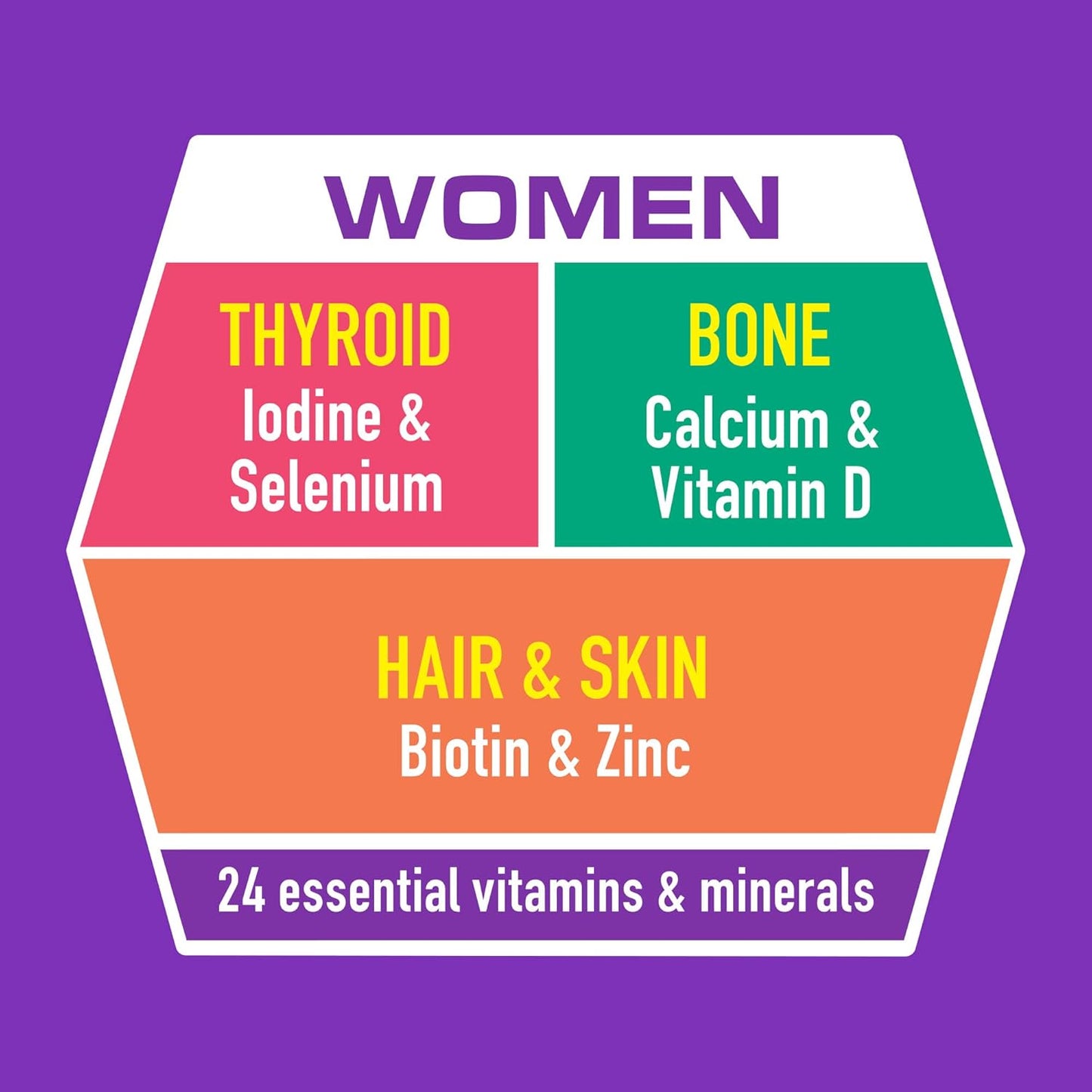 BOOST Women nutrition highlights: thyroid, bone, hair & skin vitamins and minerals